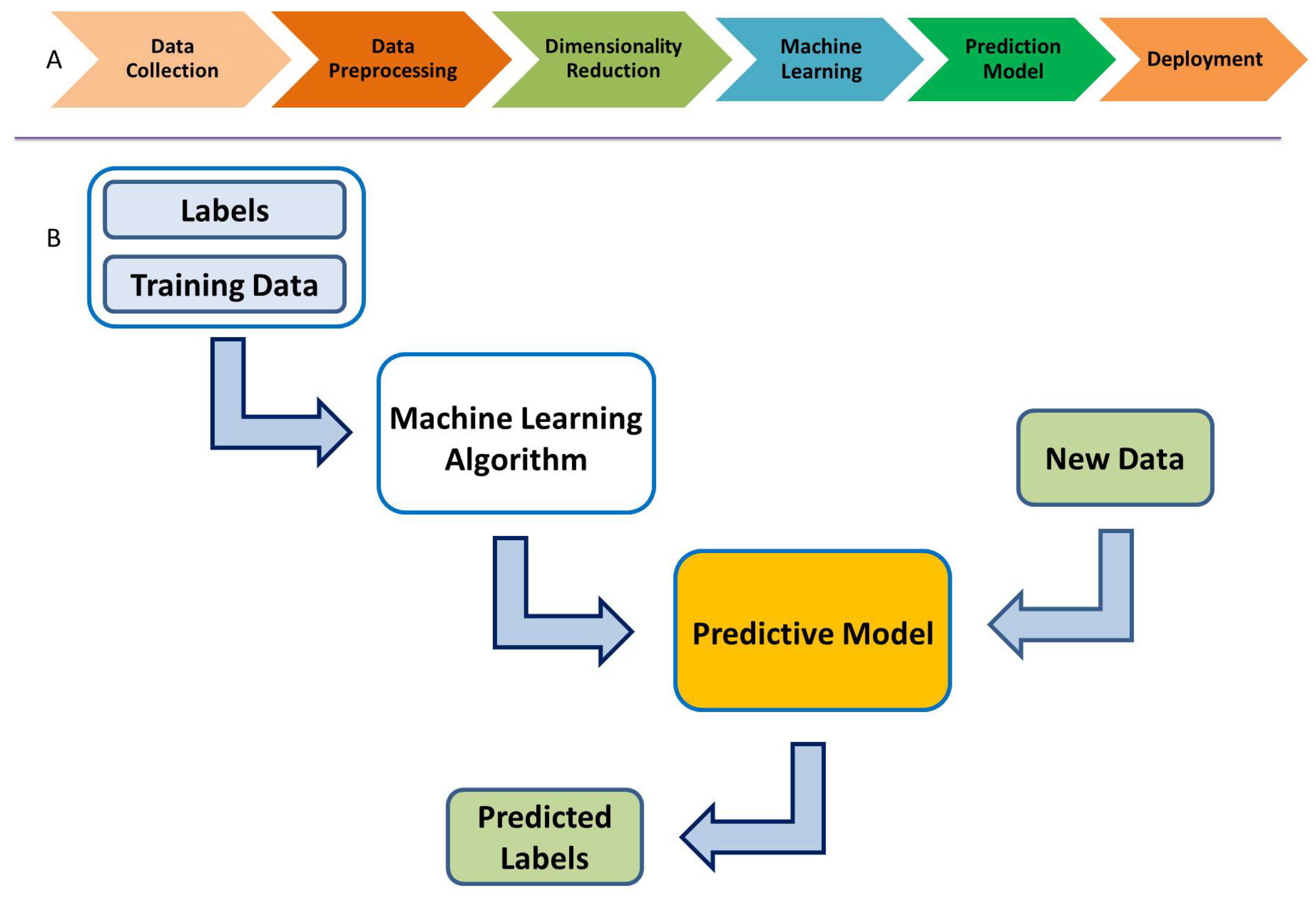 Entropy 26 00220 g003