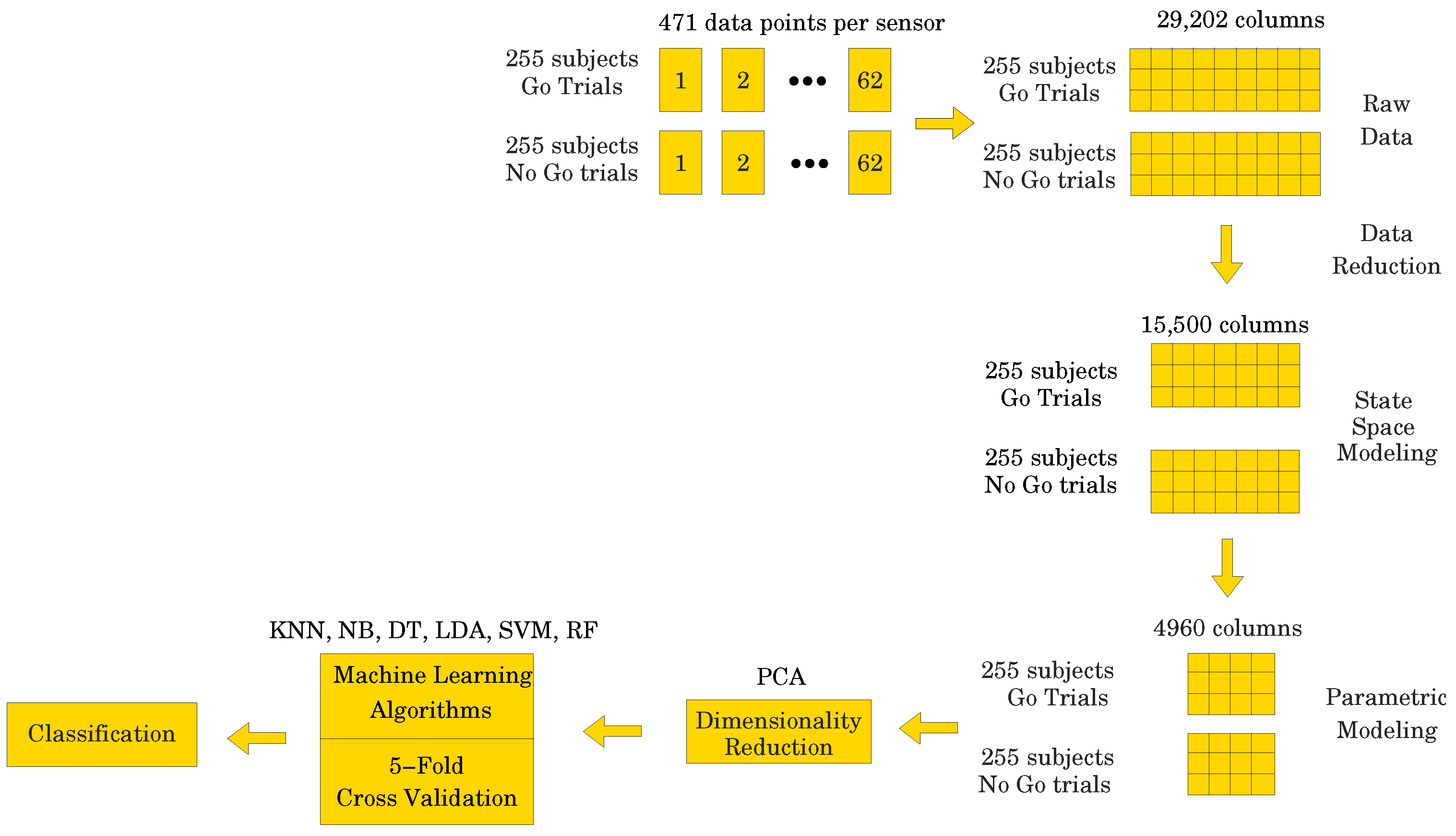 Entropy 26 00220 g005