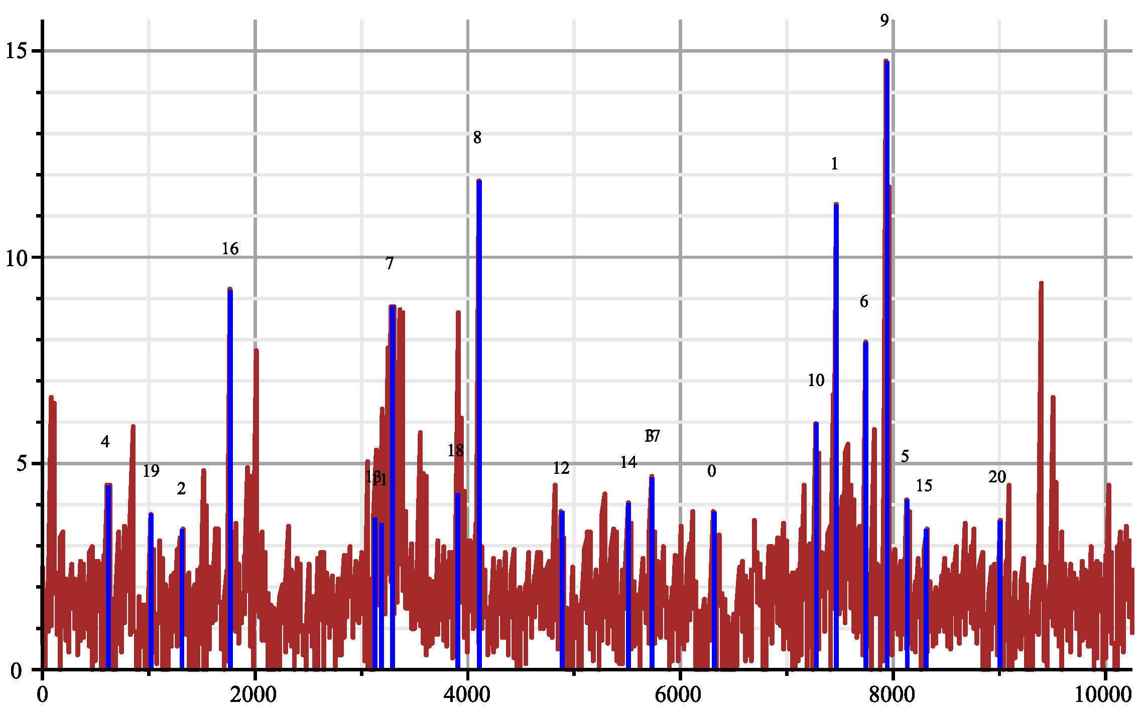 Entropy 26 00223 g005