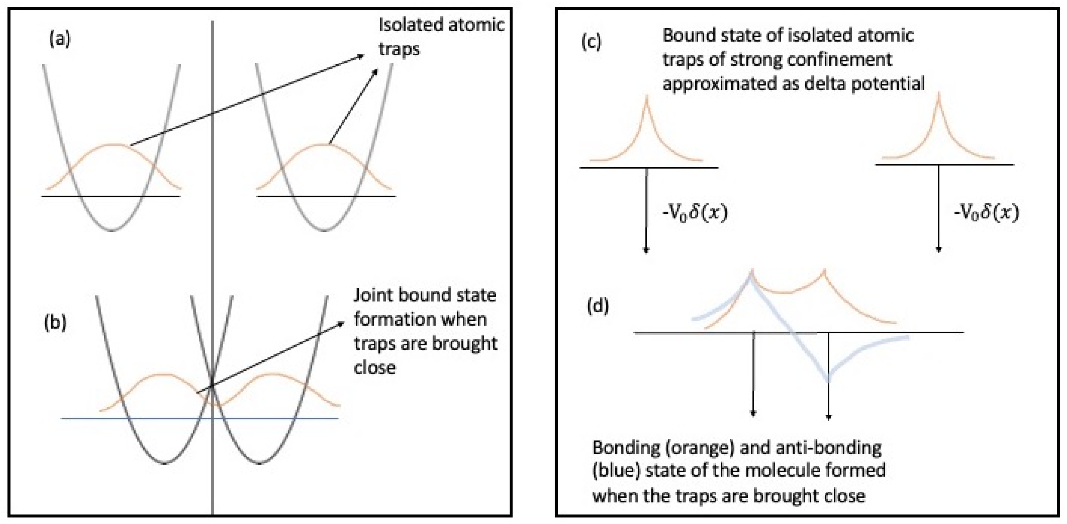 Entropy 26 00230 g002