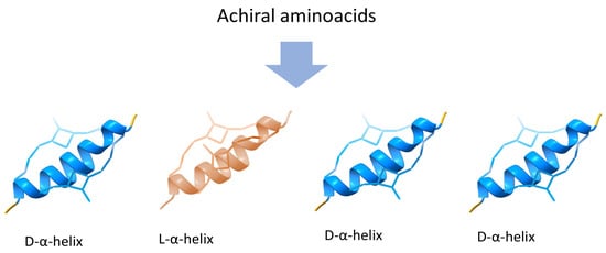 Entropy 26 00231 g003