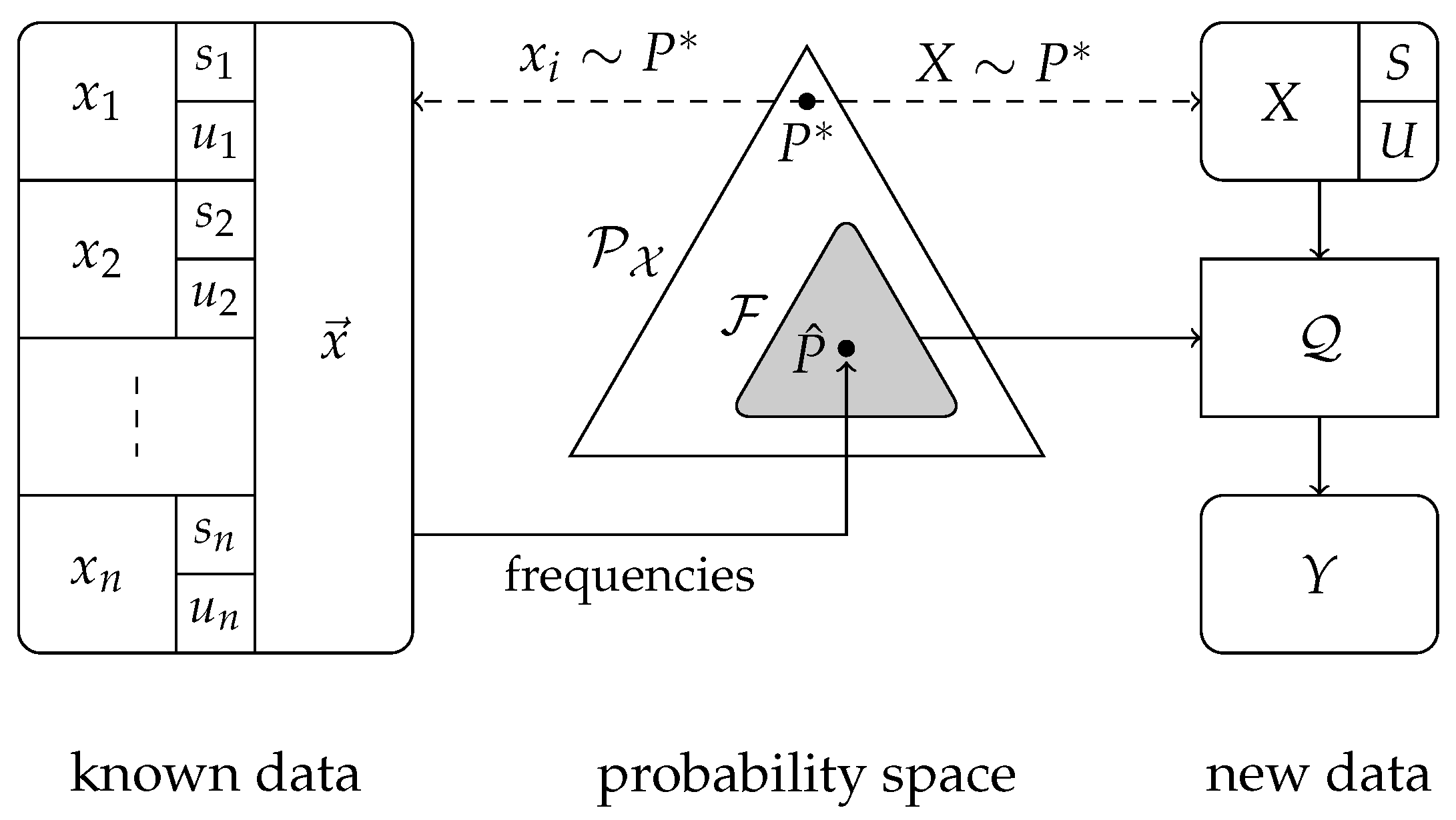 Entropy 26 00233 g001