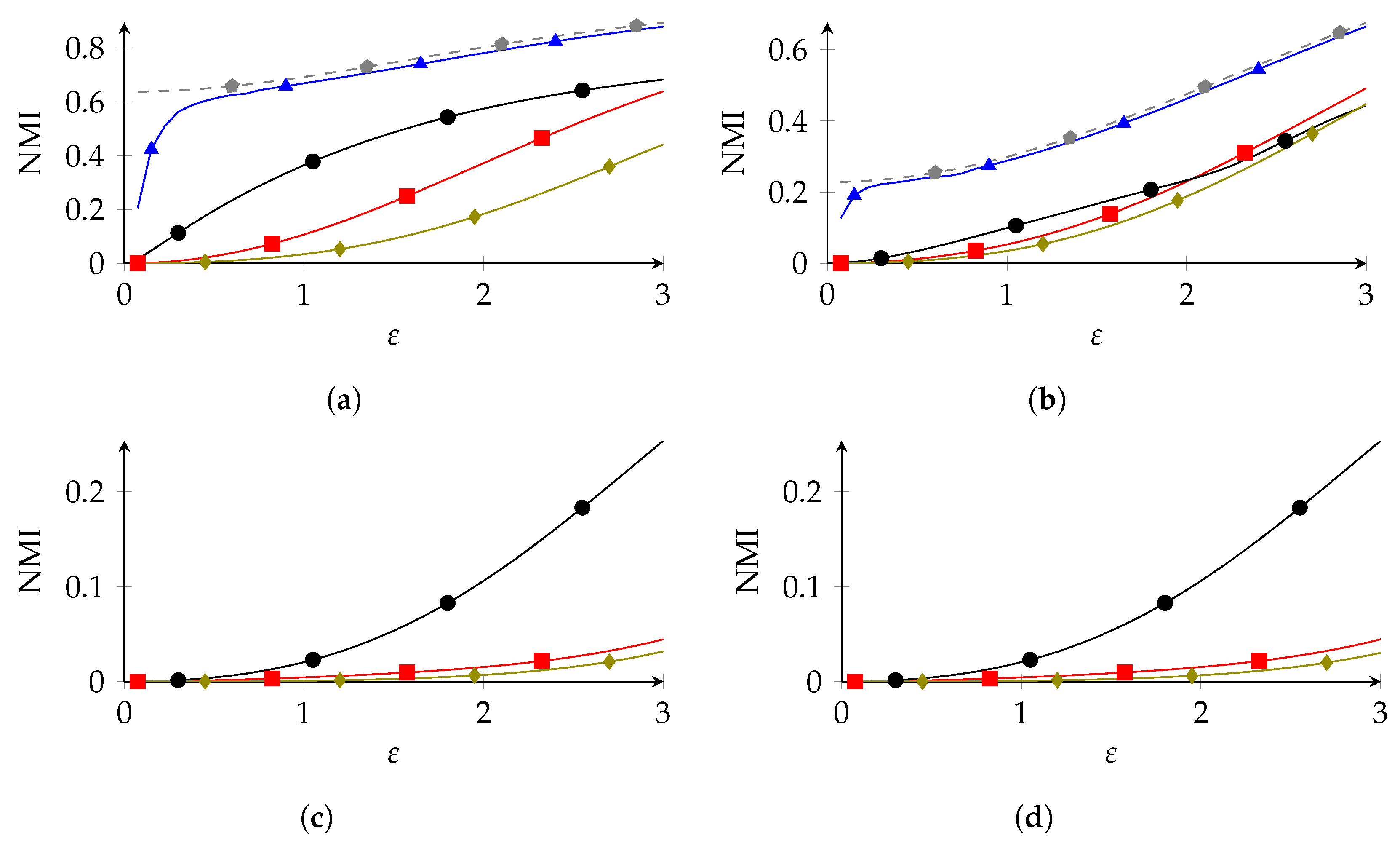 Entropy 26 00233 g003