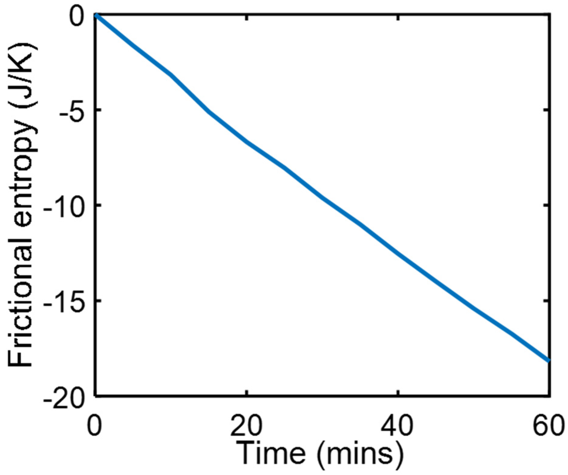 Entropy 26 00237 g001
