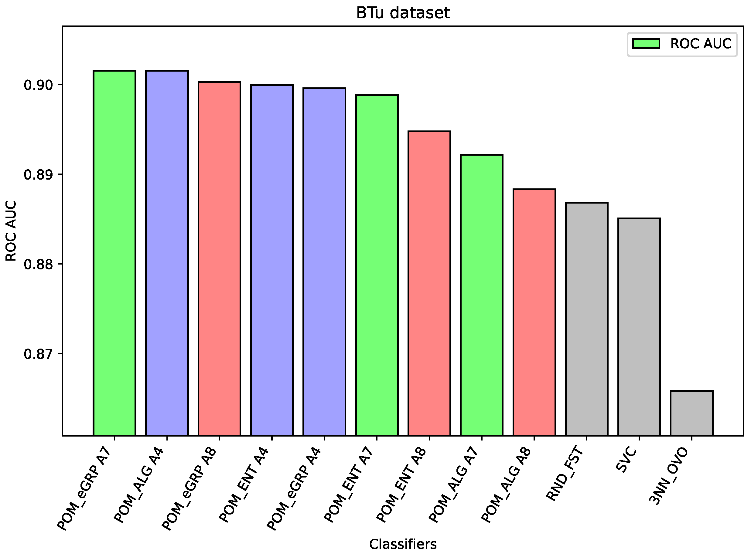 Entropy 26 00240 g004