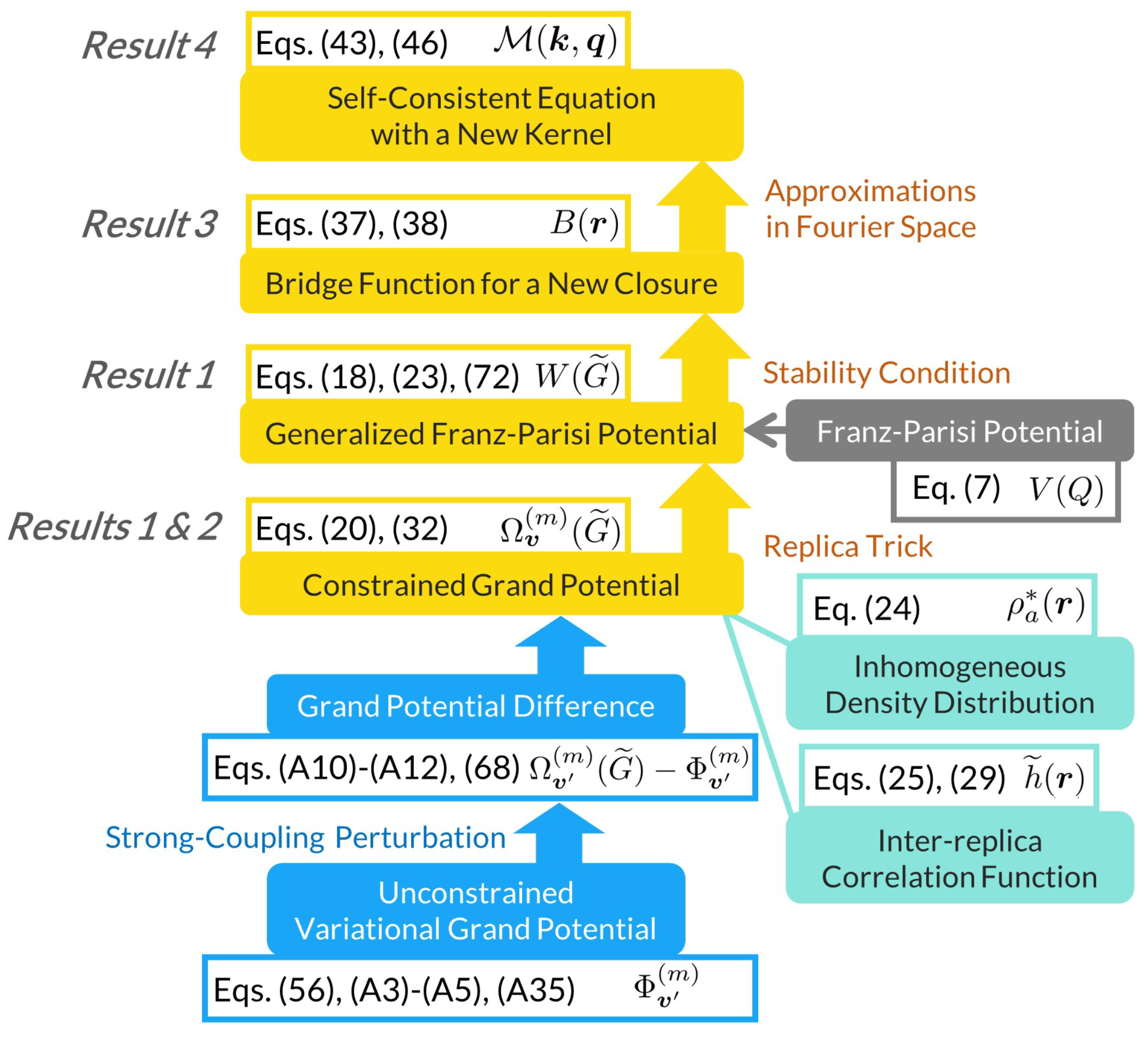 Entropy 26 00241 g001