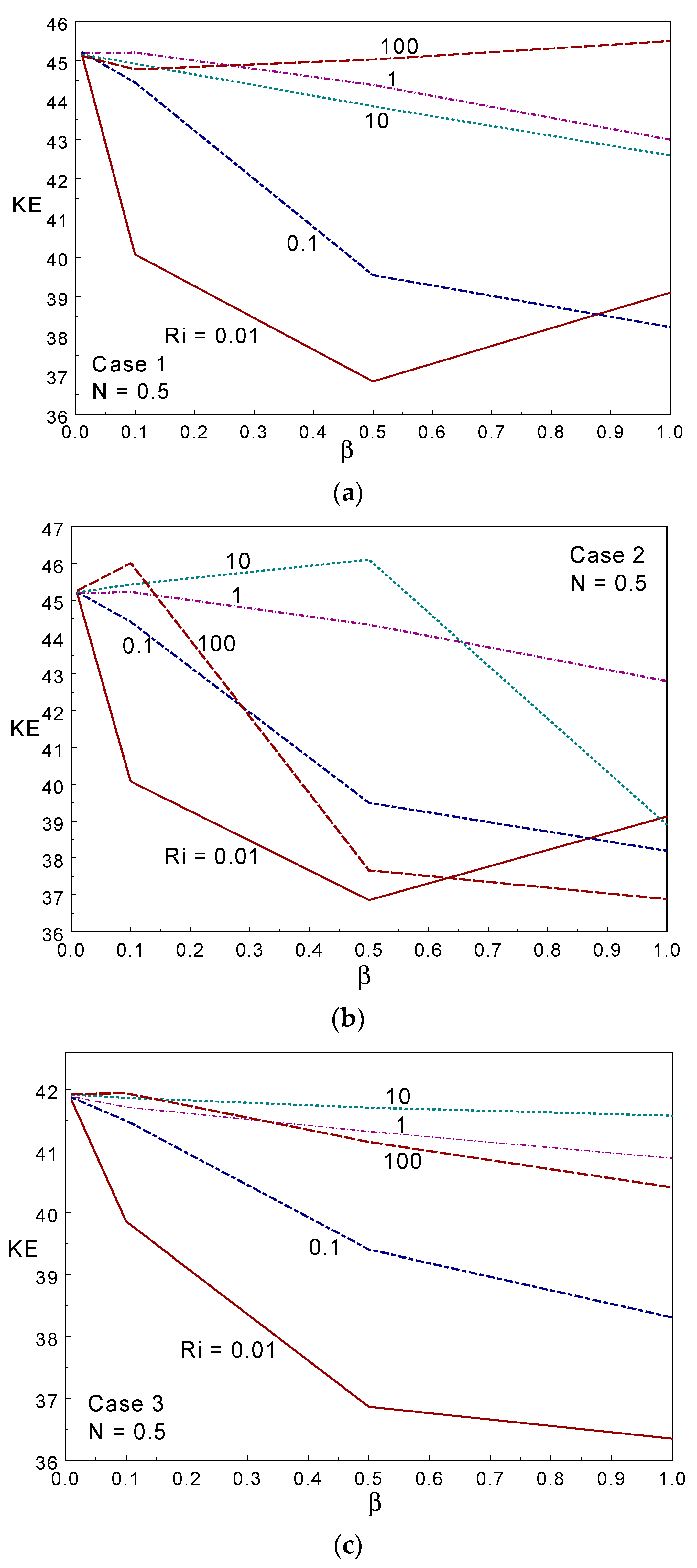 Entropy 26 00245 g008