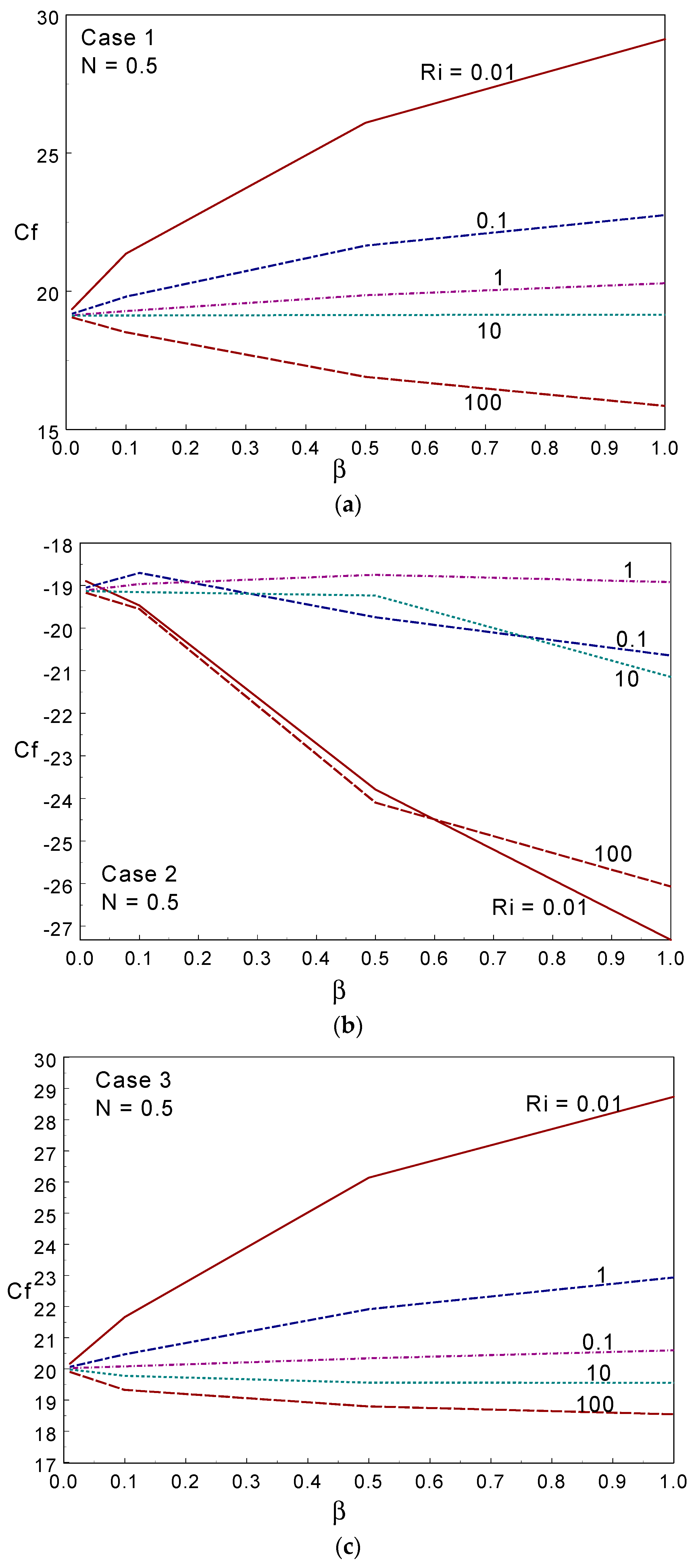 Entropy 26 00245 g009