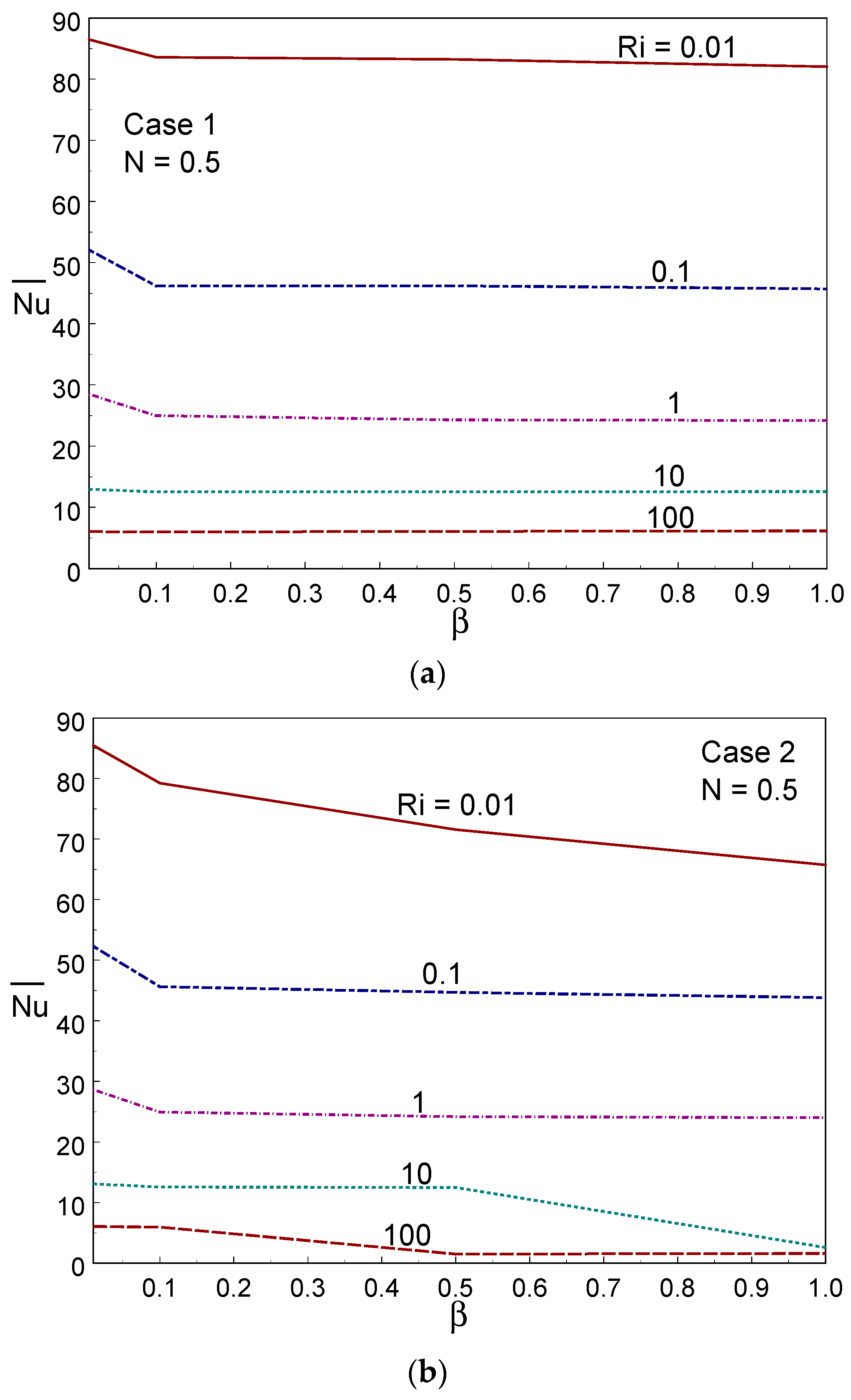 Entropy 26 00245 g010a