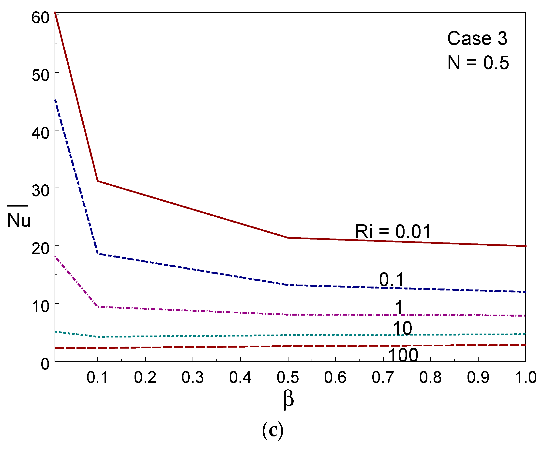 Entropy 26 00245 g010b
