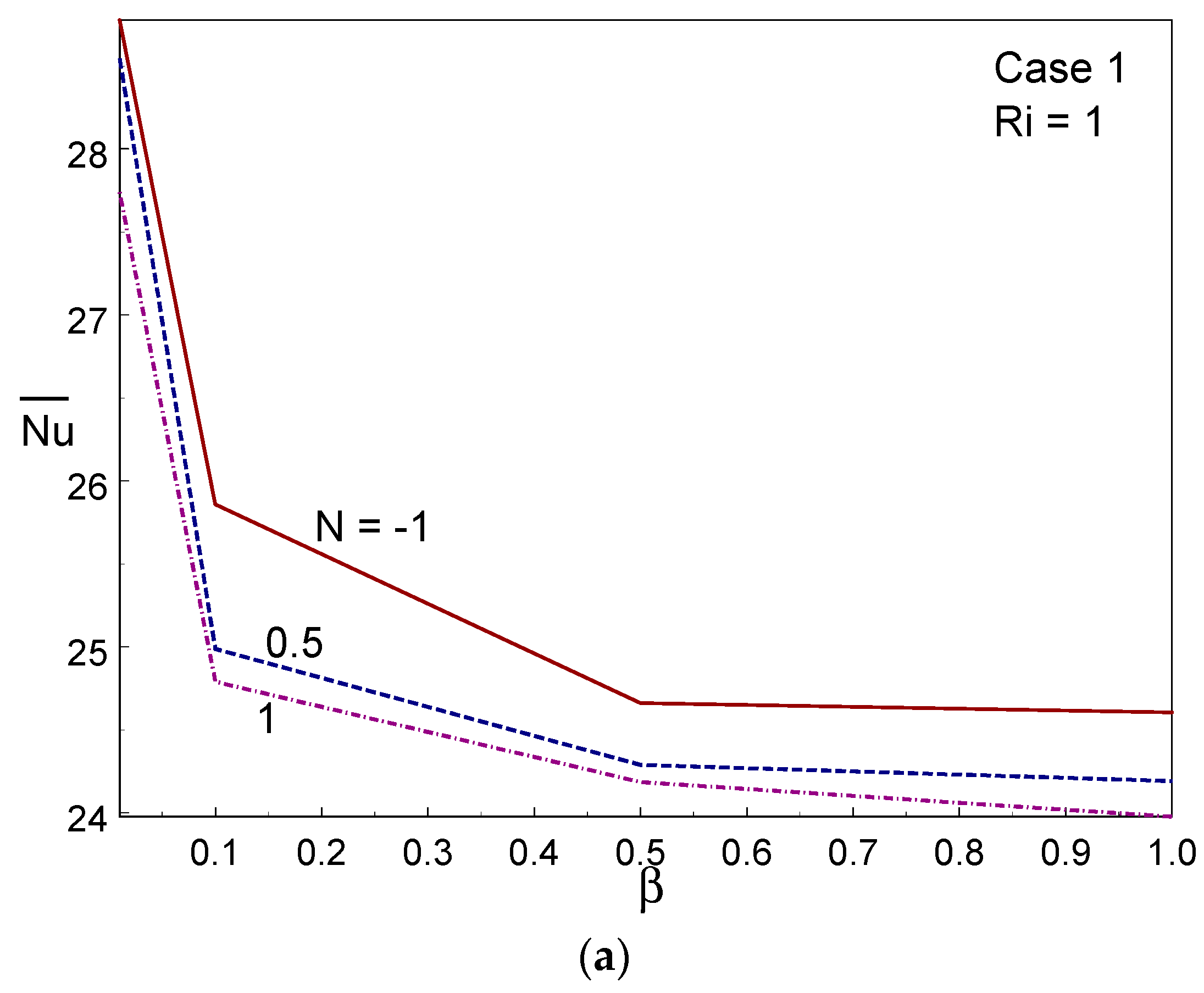 Entropy 26 00245 g011a