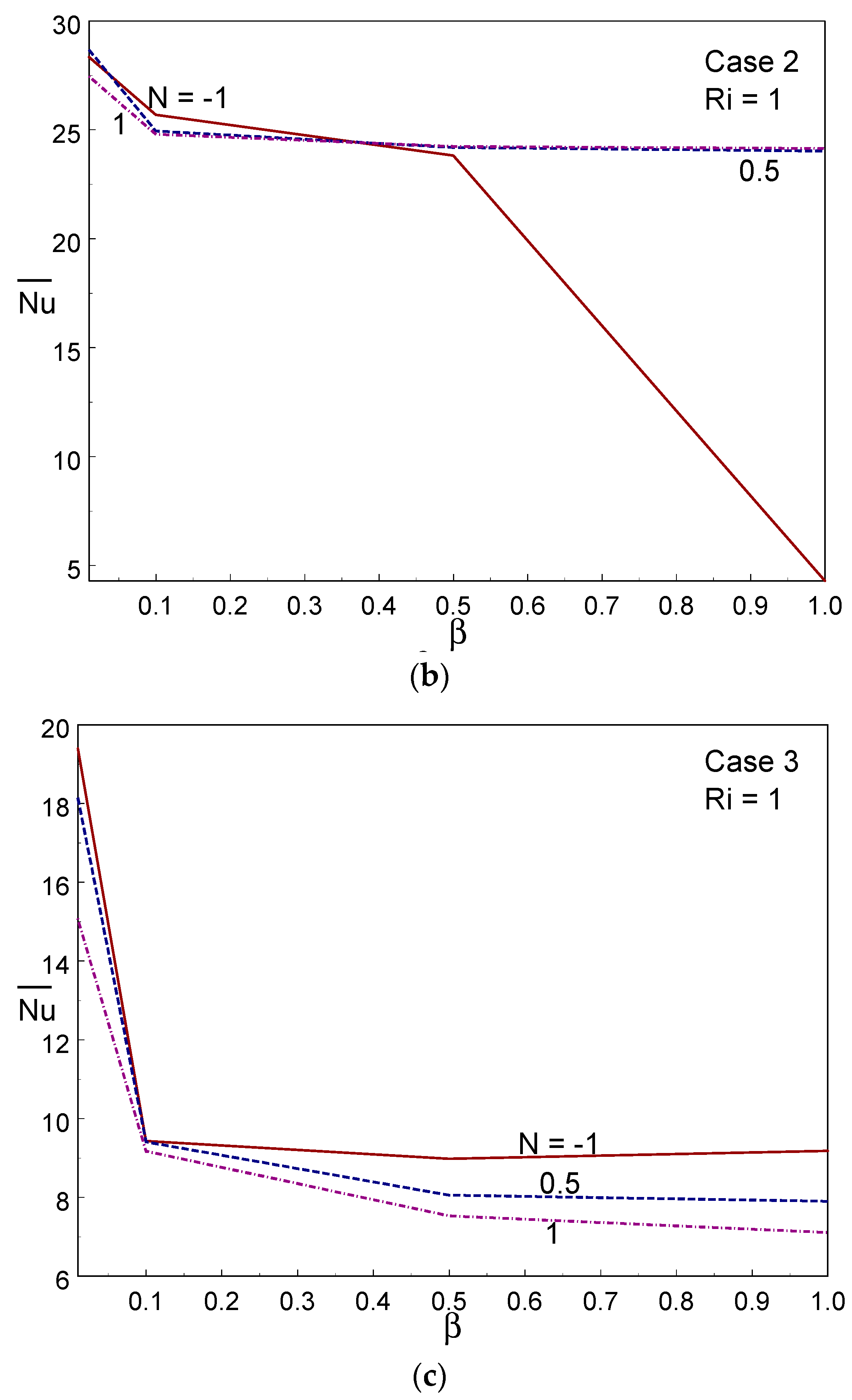Entropy 26 00245 g011b