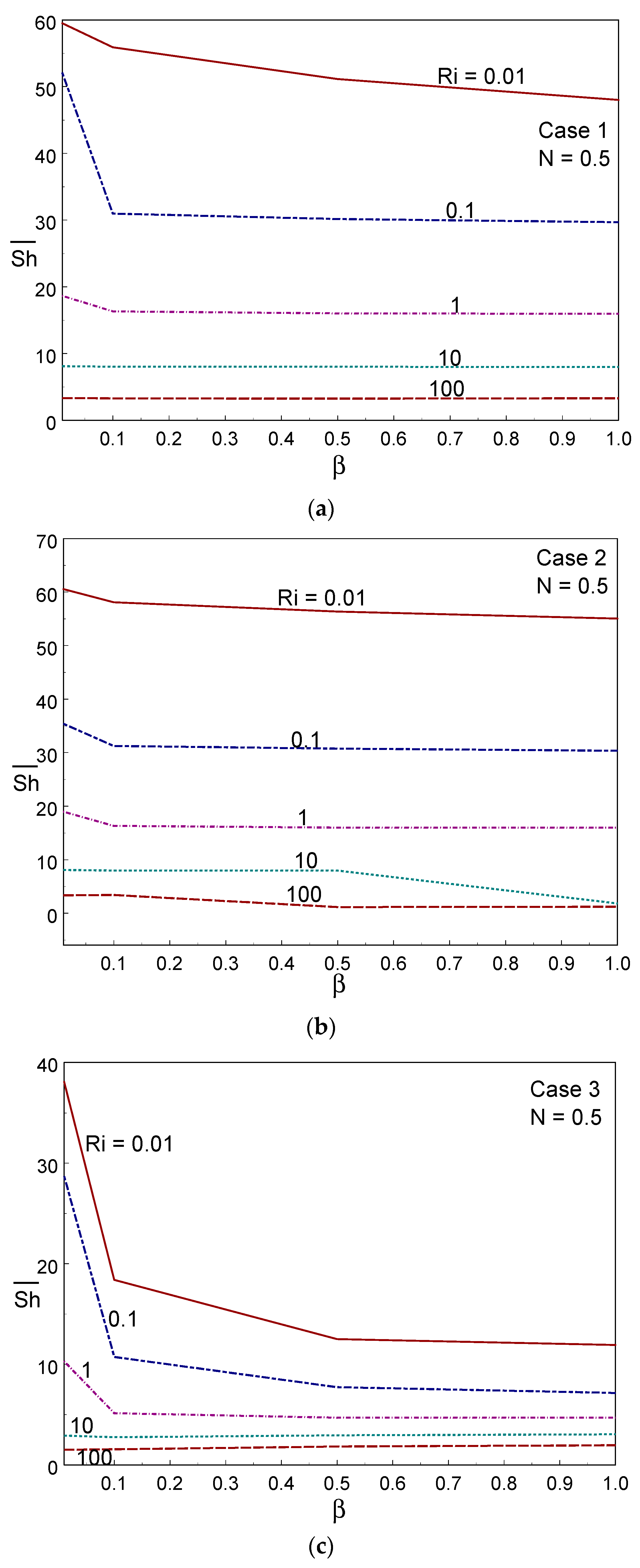 Entropy 26 00245 g012