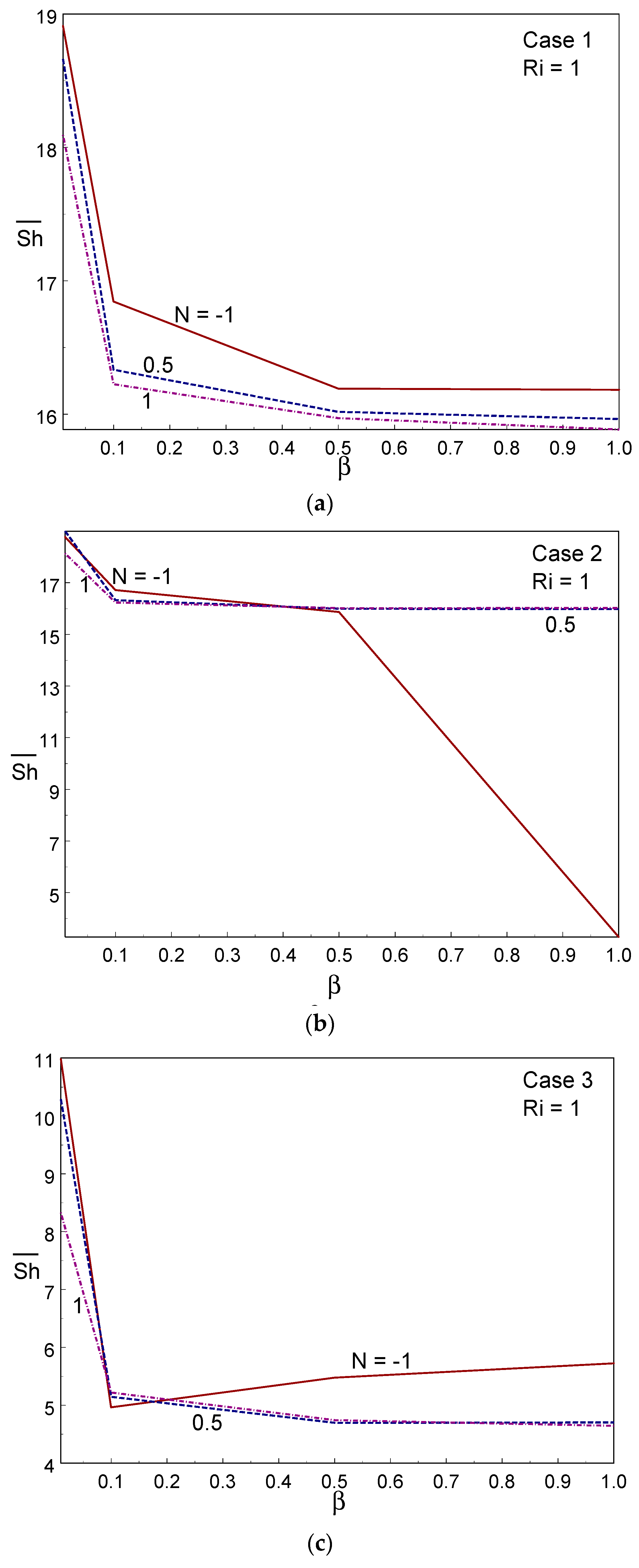 Entropy 26 00245 g013