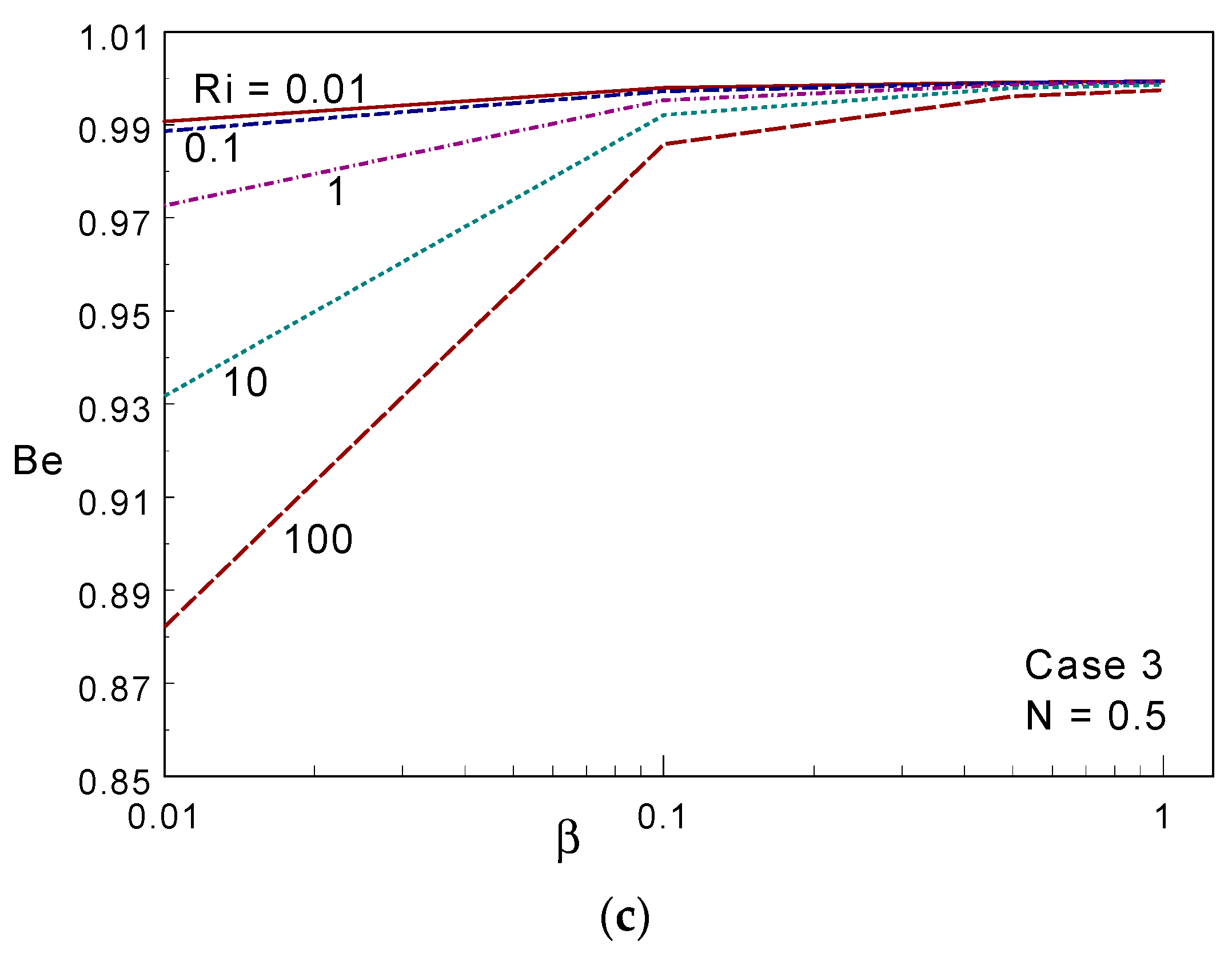 Entropy 26 00245 g014b