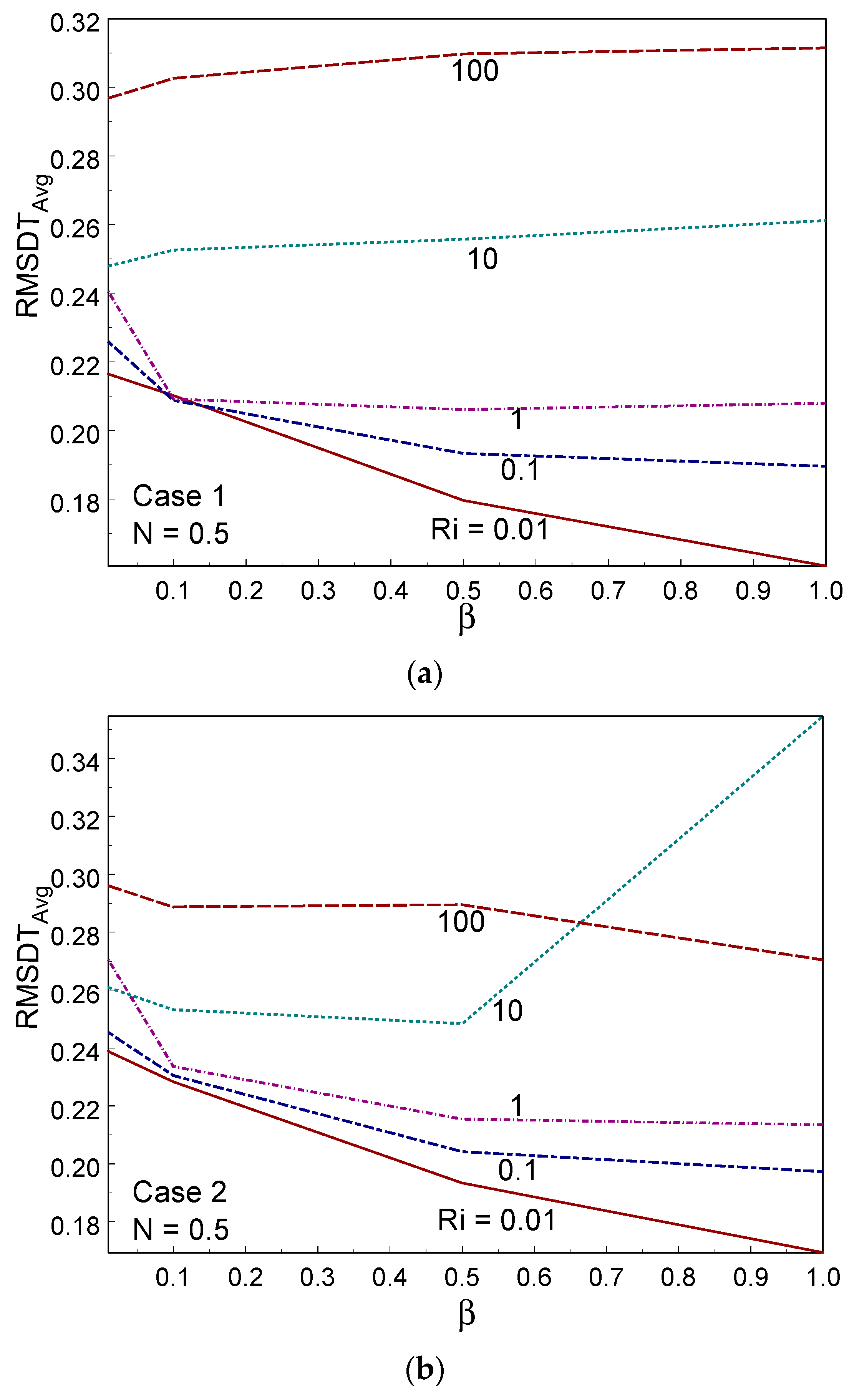 Entropy 26 00245 g016a