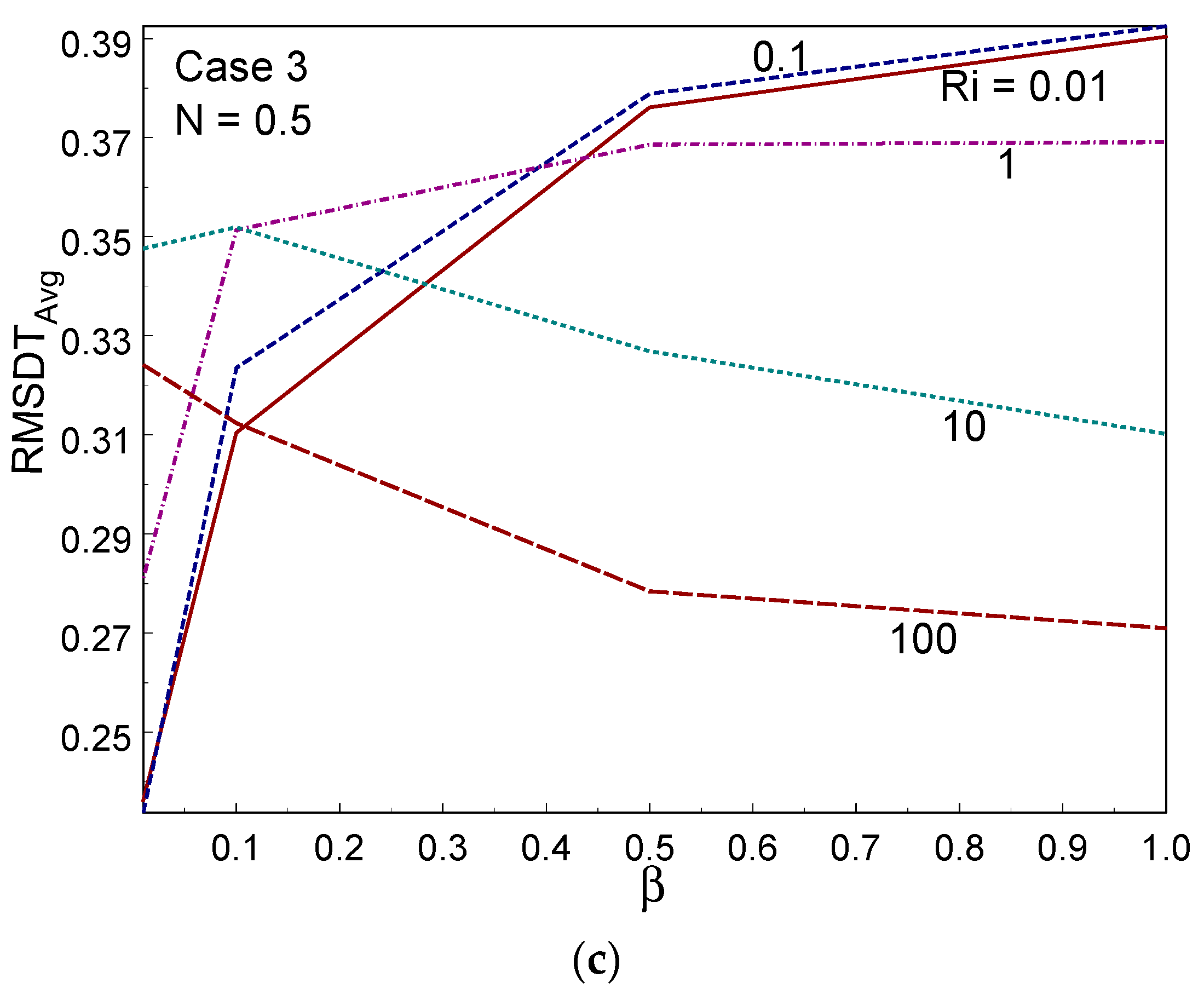 Entropy 26 00245 g016b