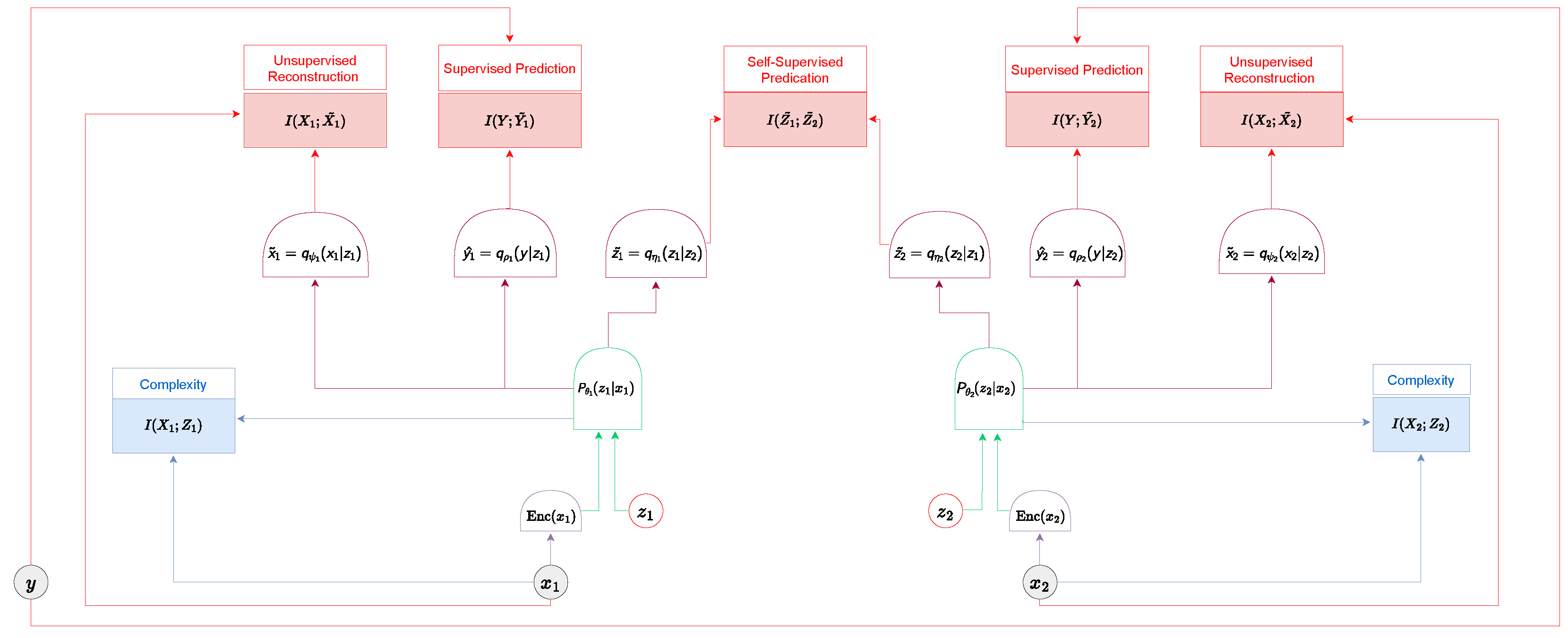 Entropy 26 00252 g001