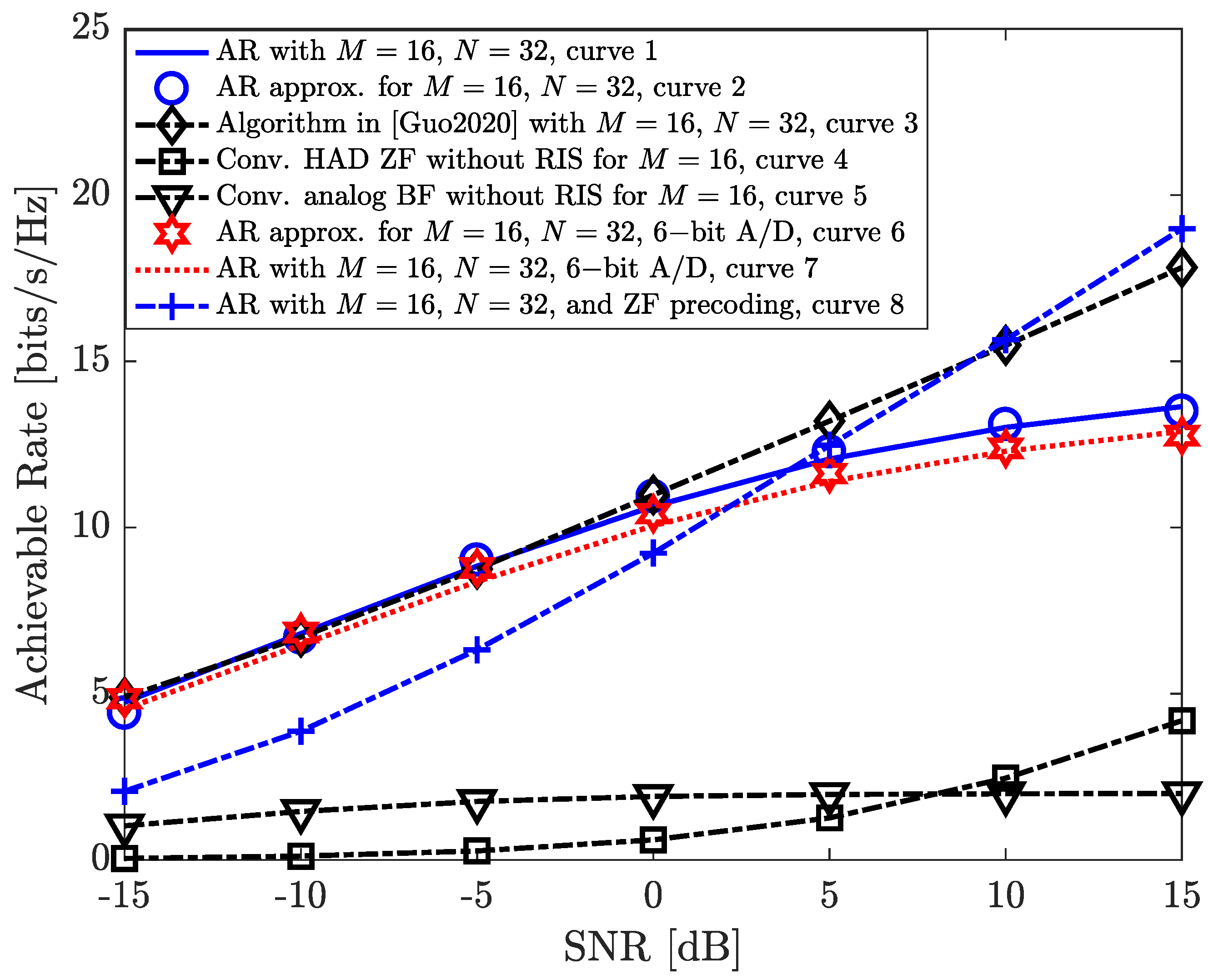 Entropy 26 00253 g002