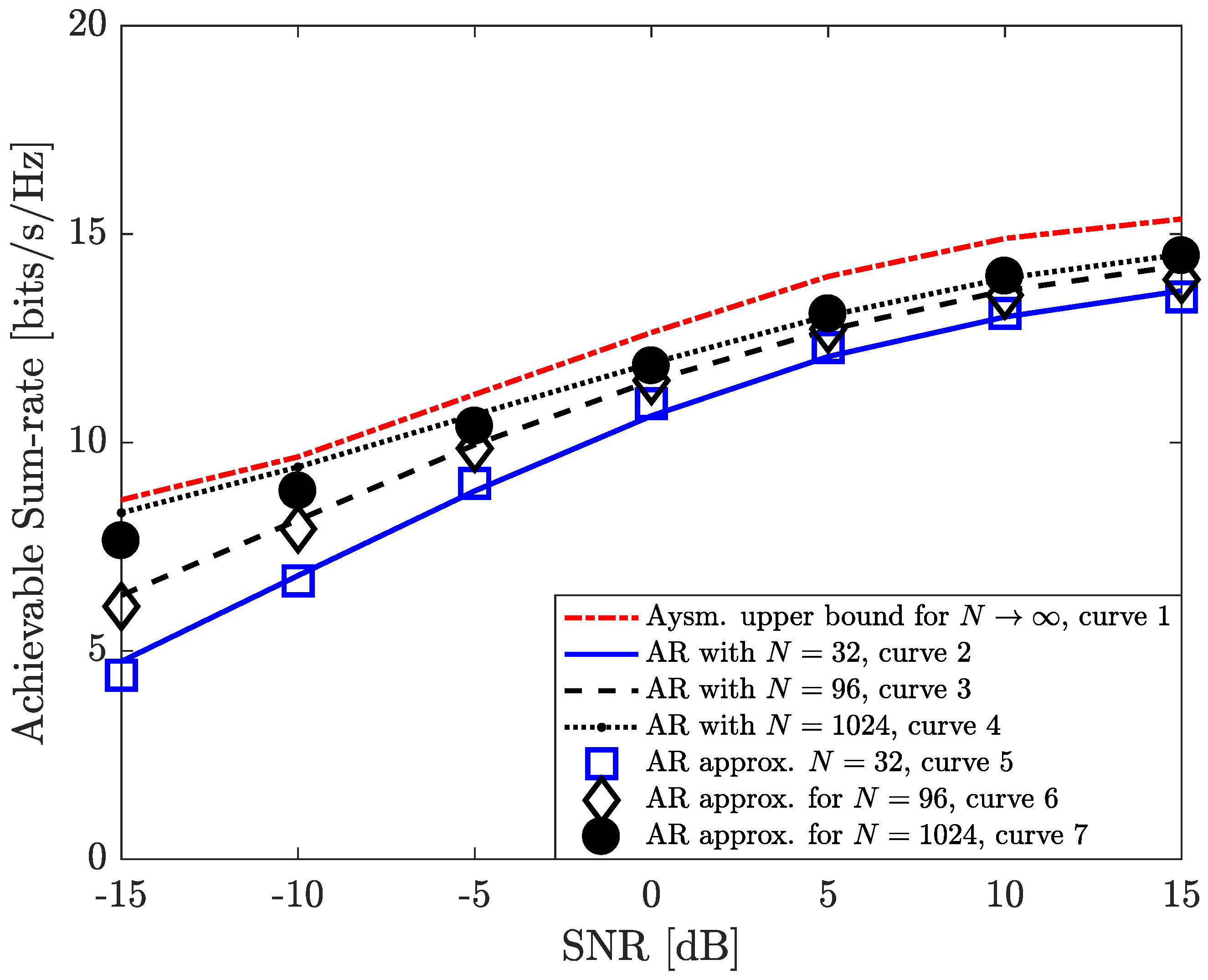 Entropy 26 00253 g003