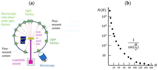 Entropy 26 00255 g001