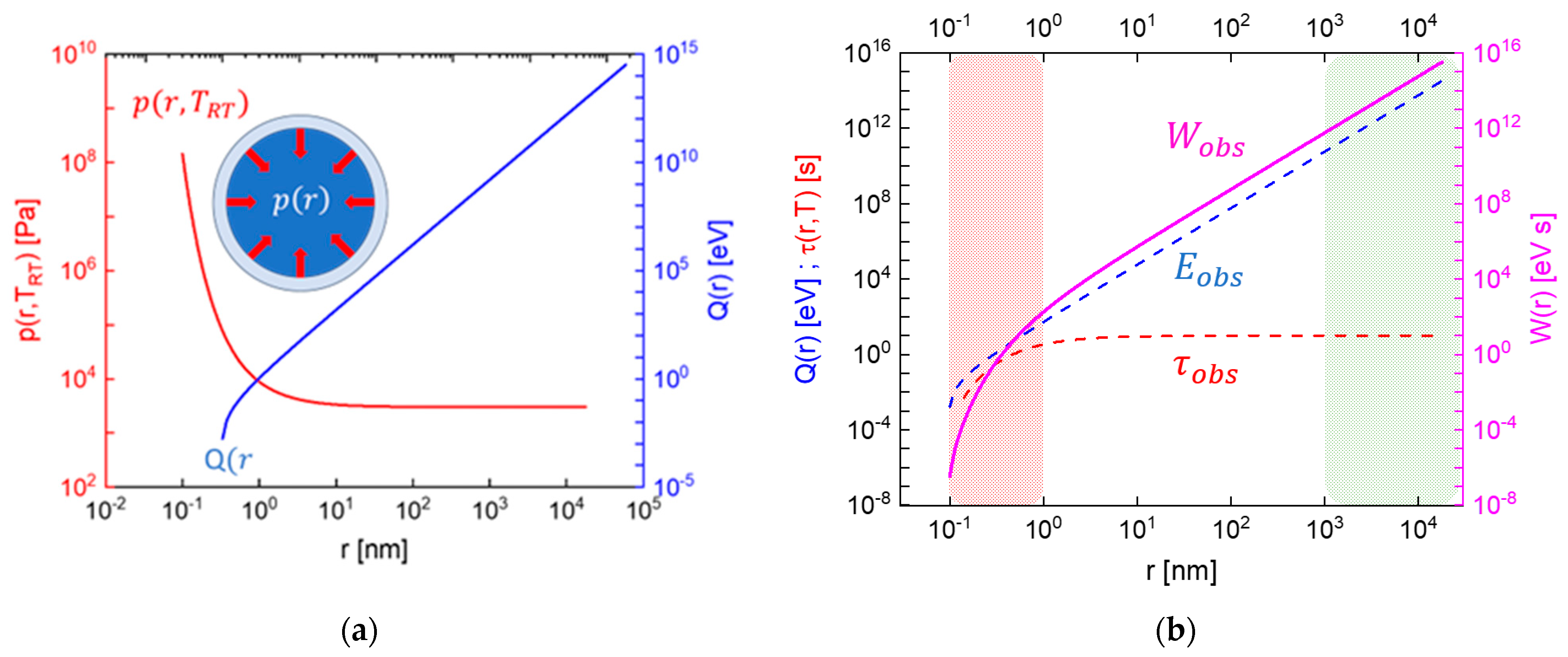 Entropy 26 00255 g007 Entropy 26 00255 g007