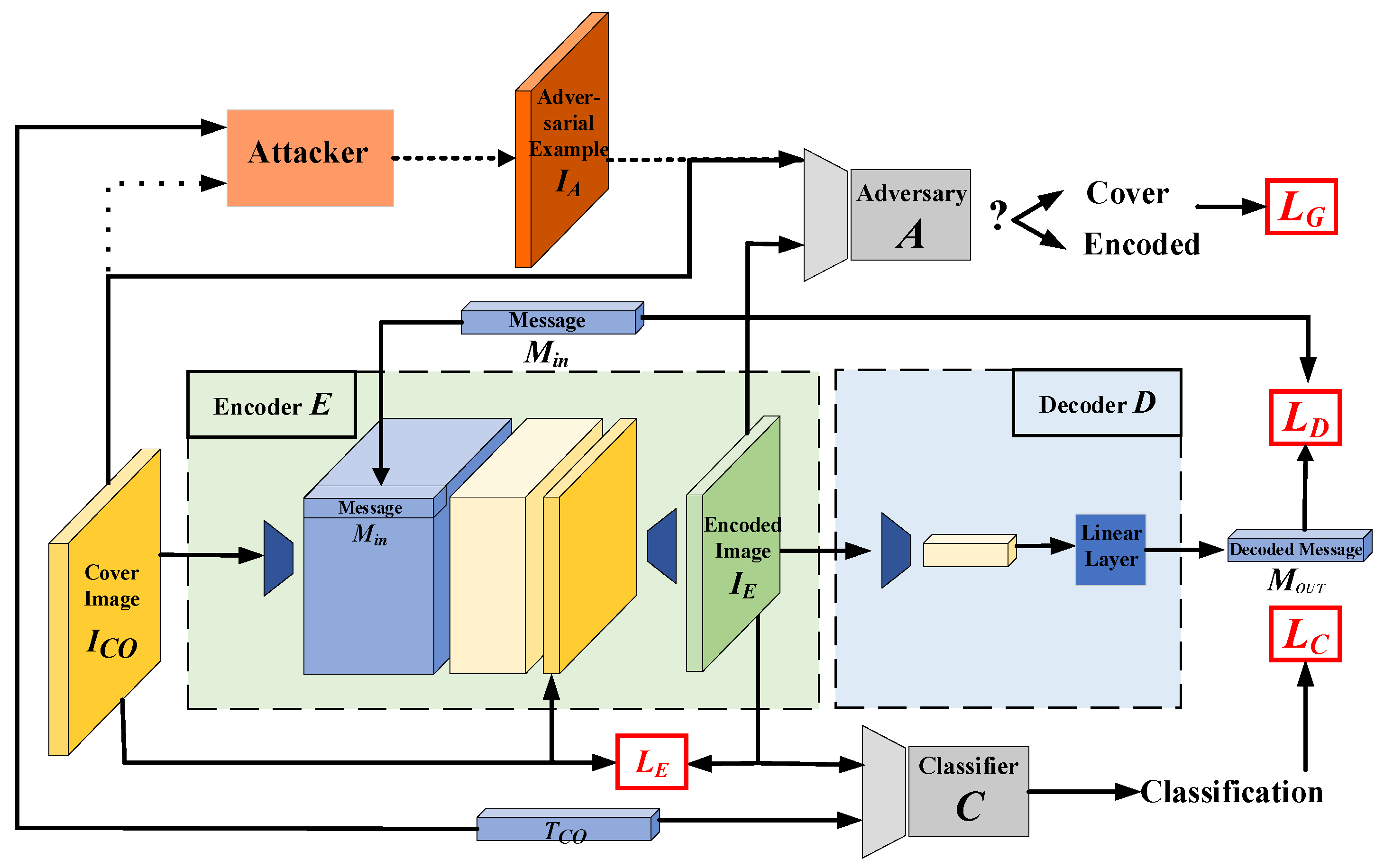 Entropy 26 00269 g002 Entropy 26 00269 g002