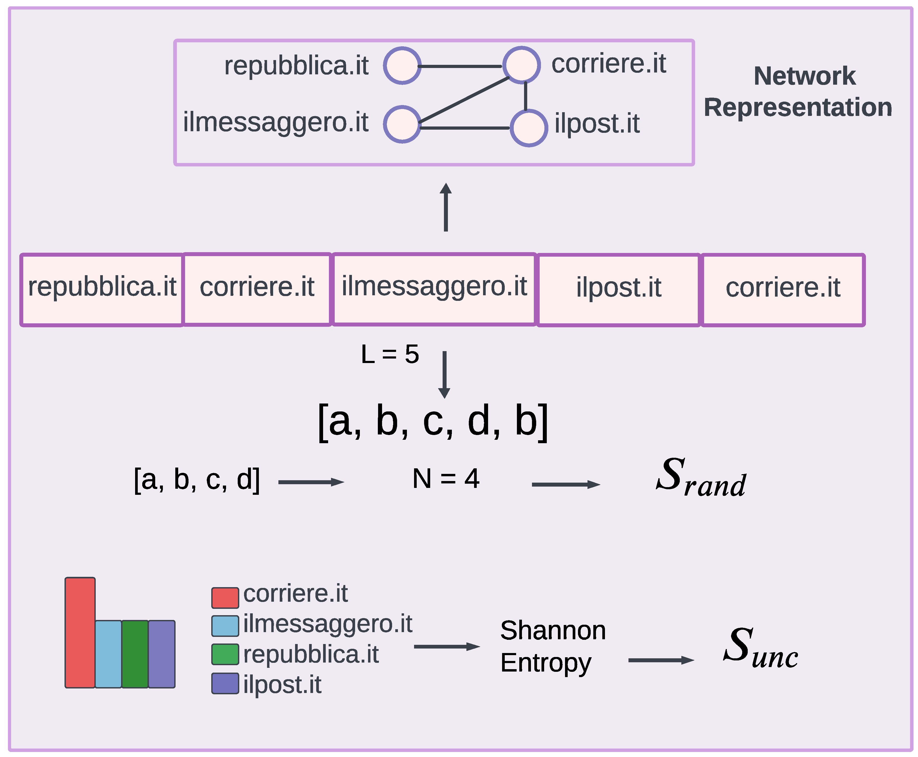 Entropy 26 00270 g002 Entropy 26 00270 g002