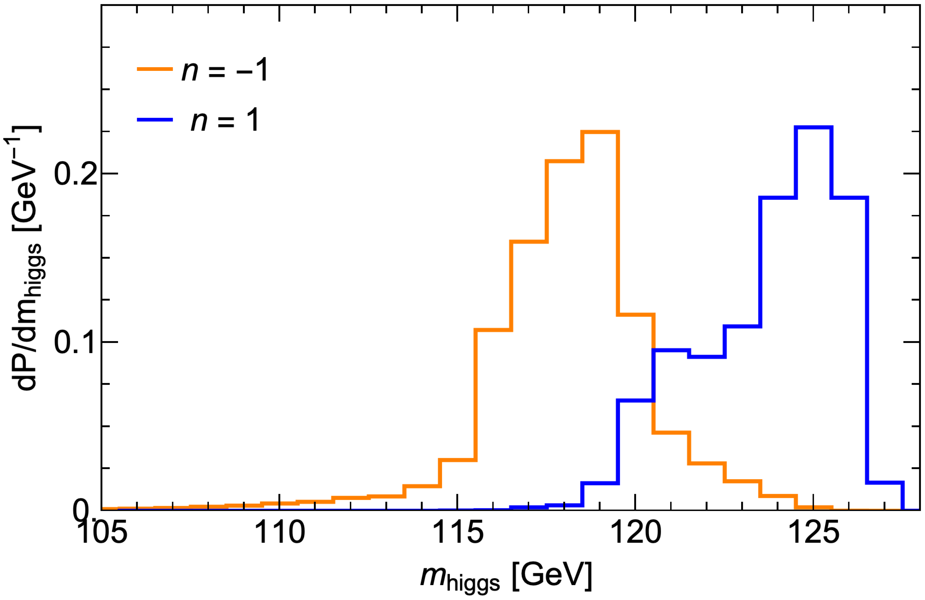 Entropy 26 00275 g005