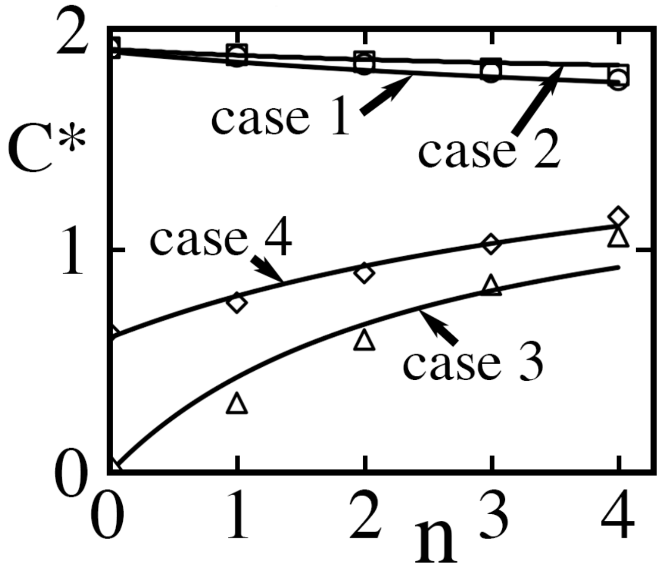 Entropy 26 00276 g006