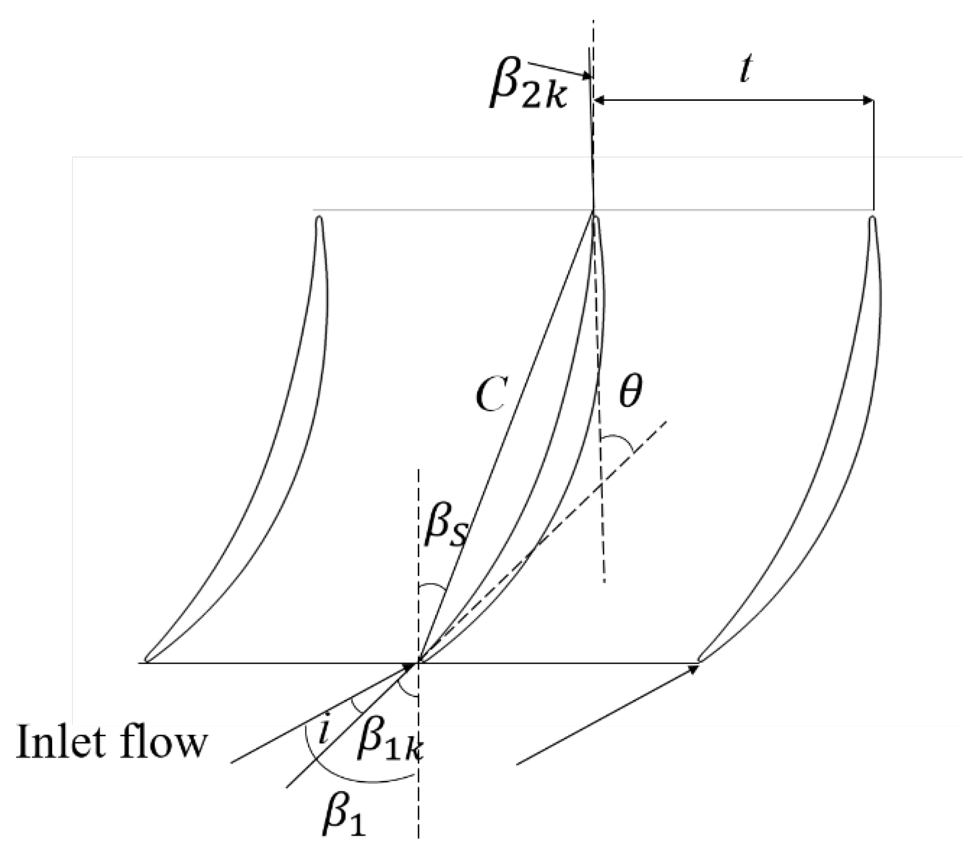 Entropy 26 00295 g001 Entropy 26 00295 g001