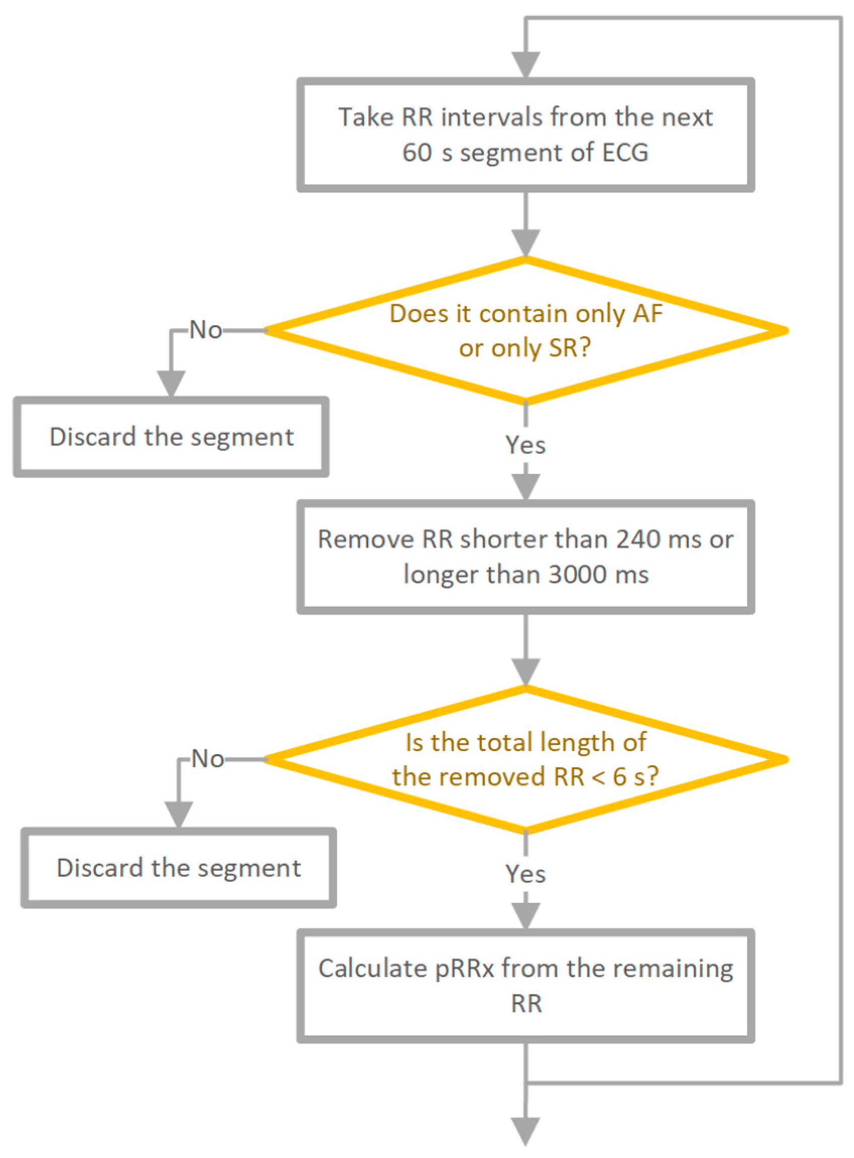 Entropy 26 00296 g001