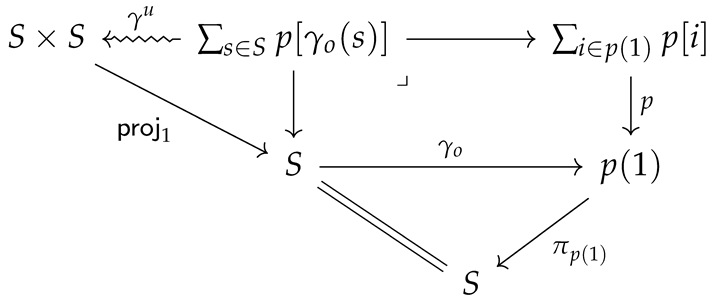 Entropy 26 00303 i001