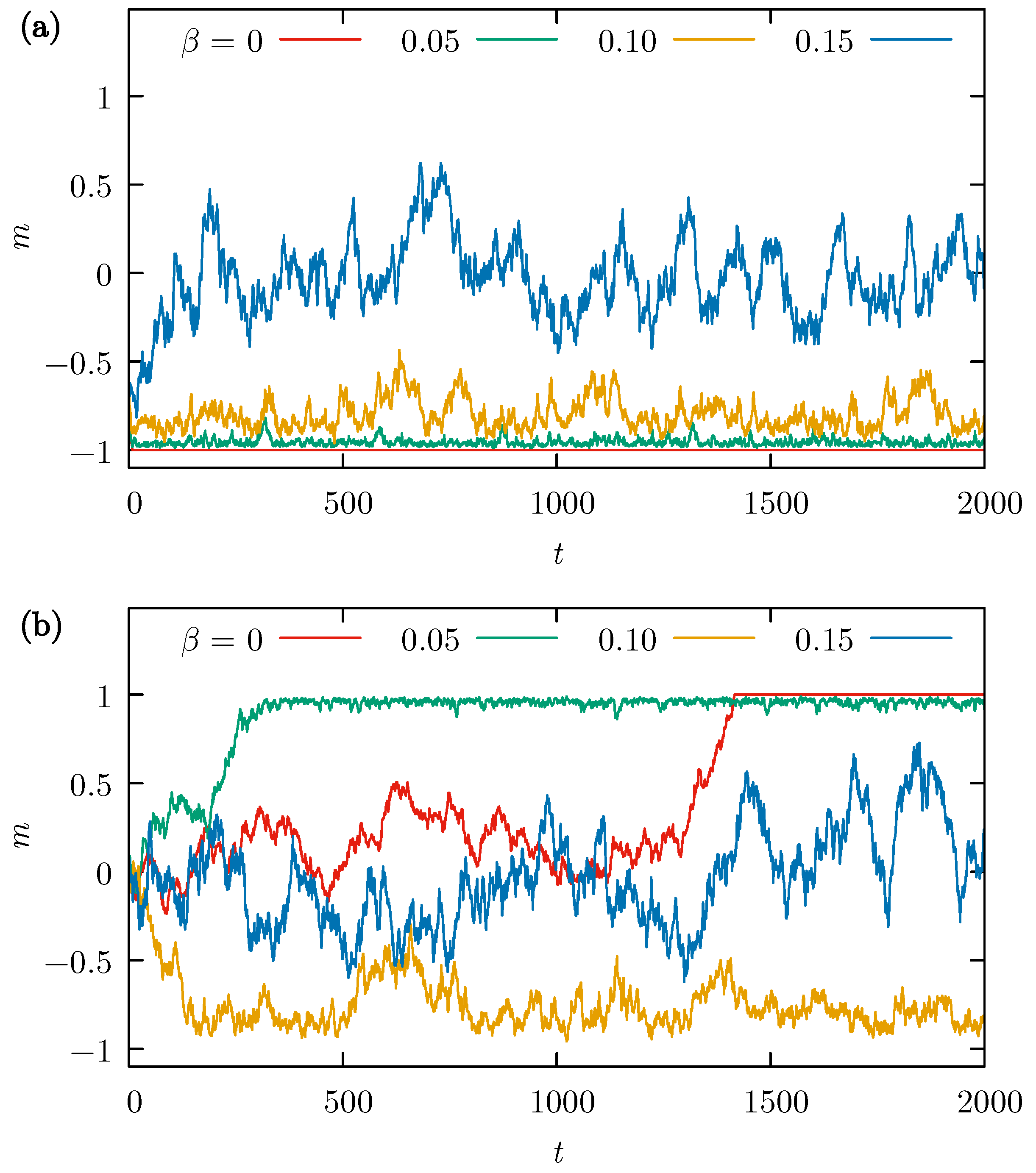 Entropy 26 00307 g002 Entropy 26 00307 g002