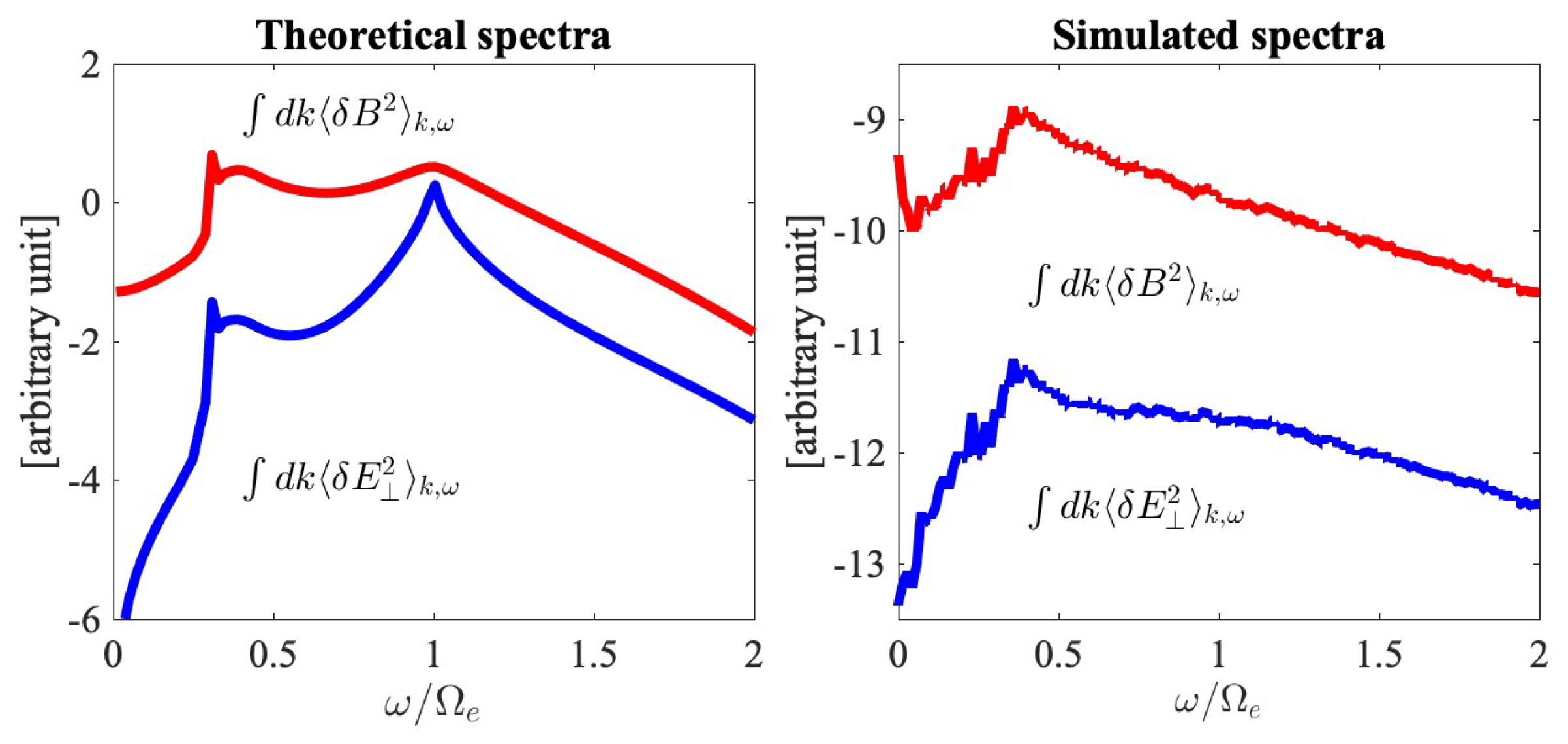 Entropy 26 00310 g003