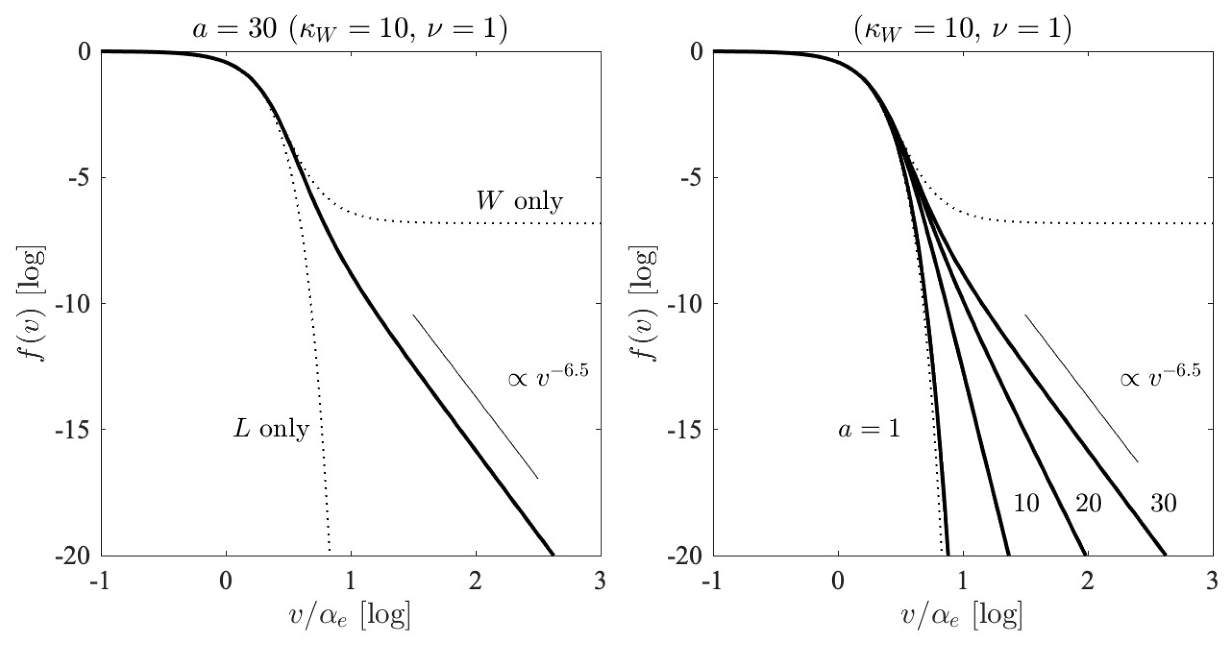 Entropy 26 00310 g006