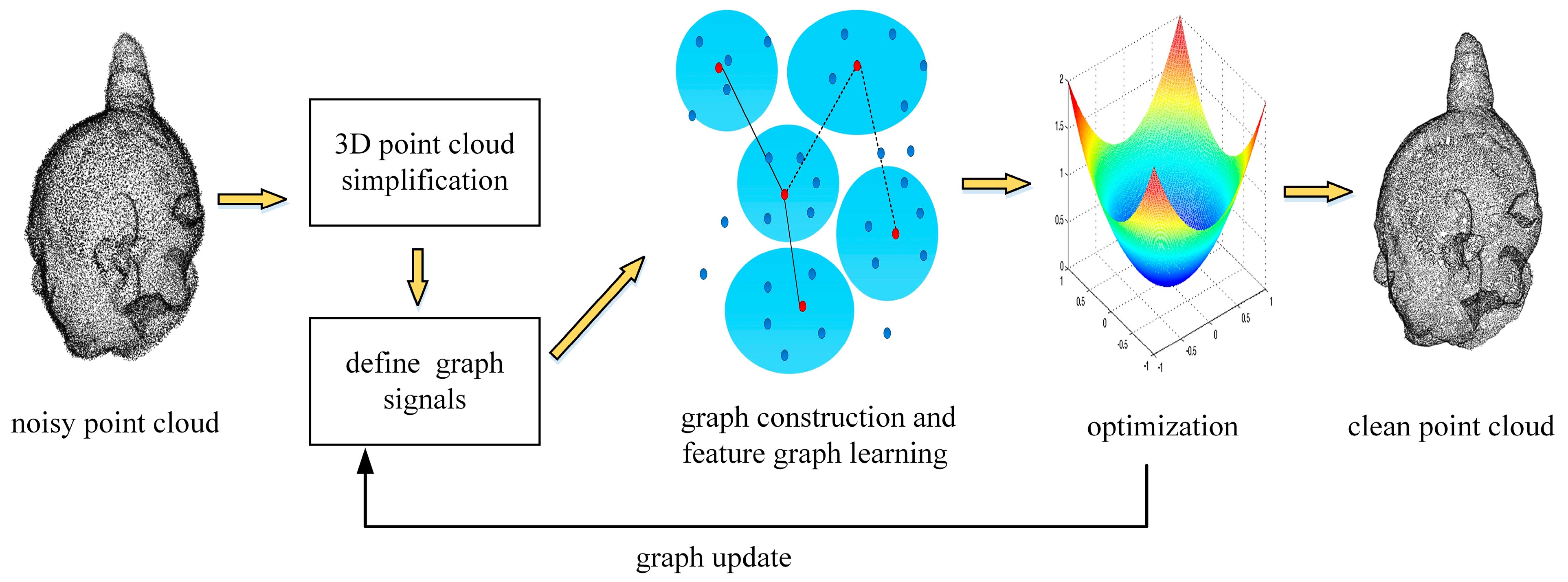 Entropy 26 00319 g001