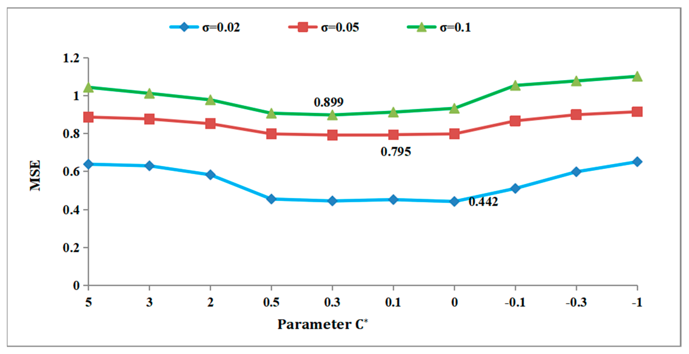 Entropy 26 00319 g005