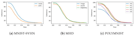 Entropy 26 00320 g0a1