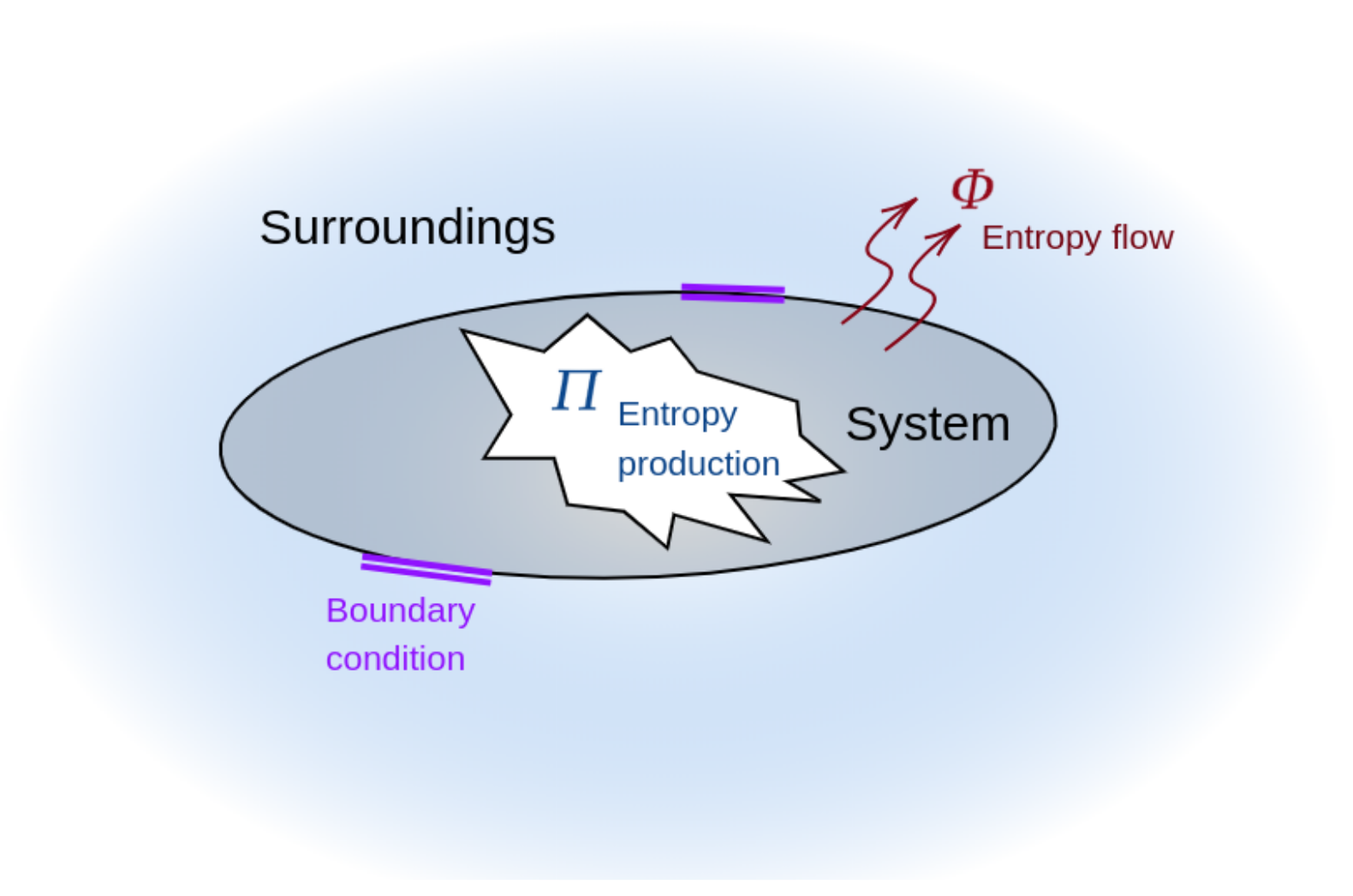 Entropy 26 00323 g002