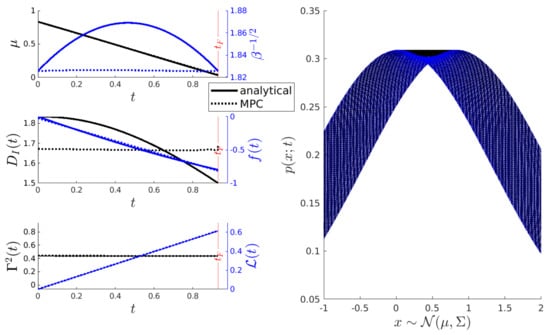 Entropy 26 00323 g0a1