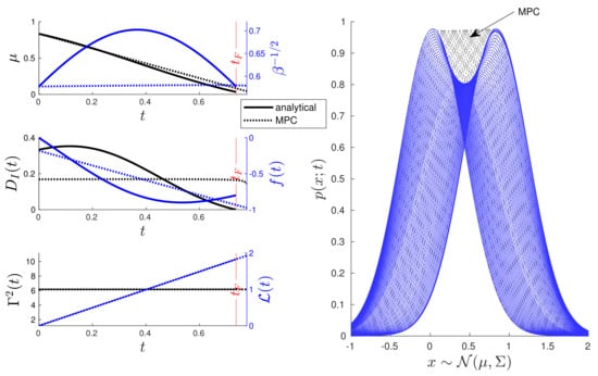 Entropy 26 00323 g0a2