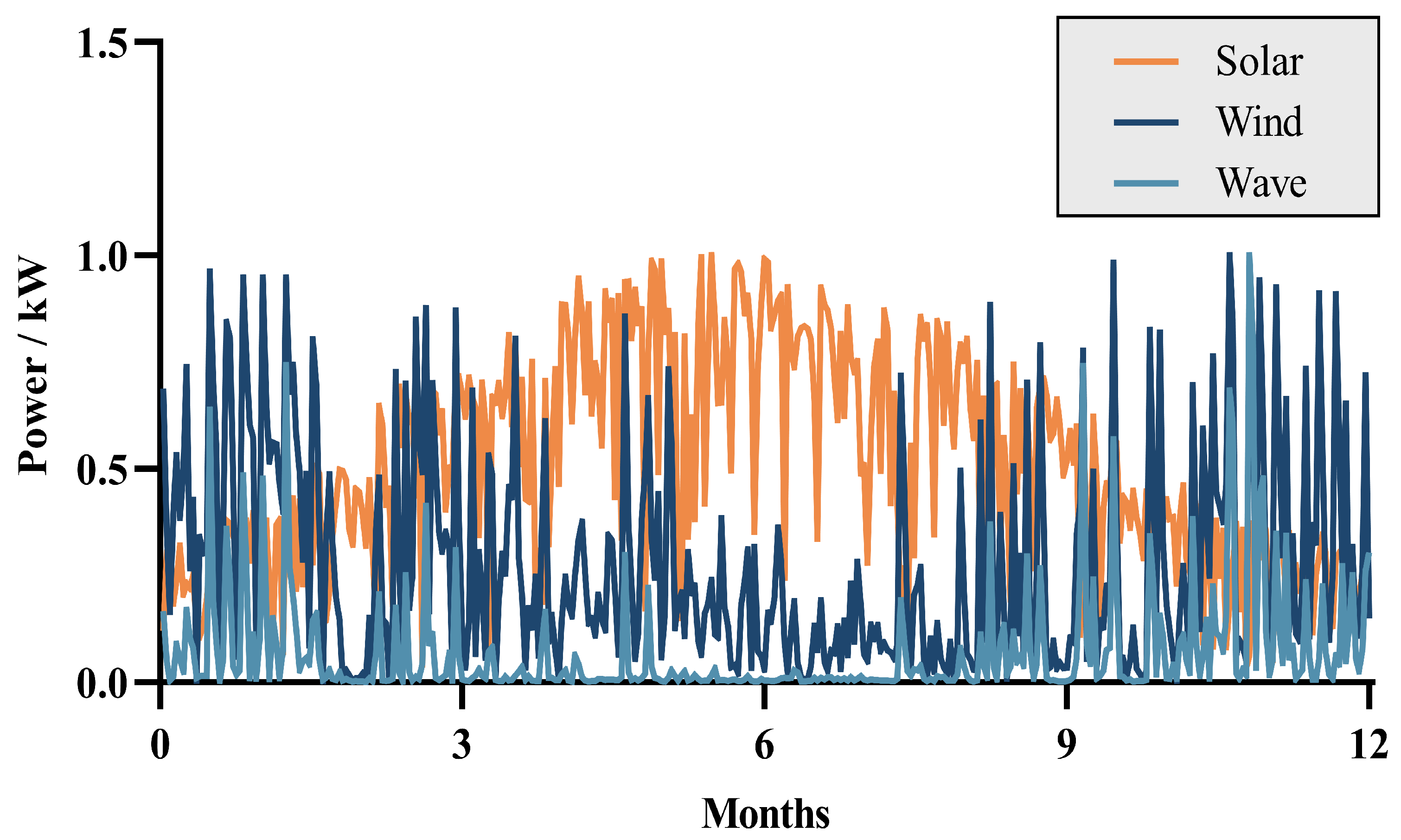 Entropy 26 00331 g001