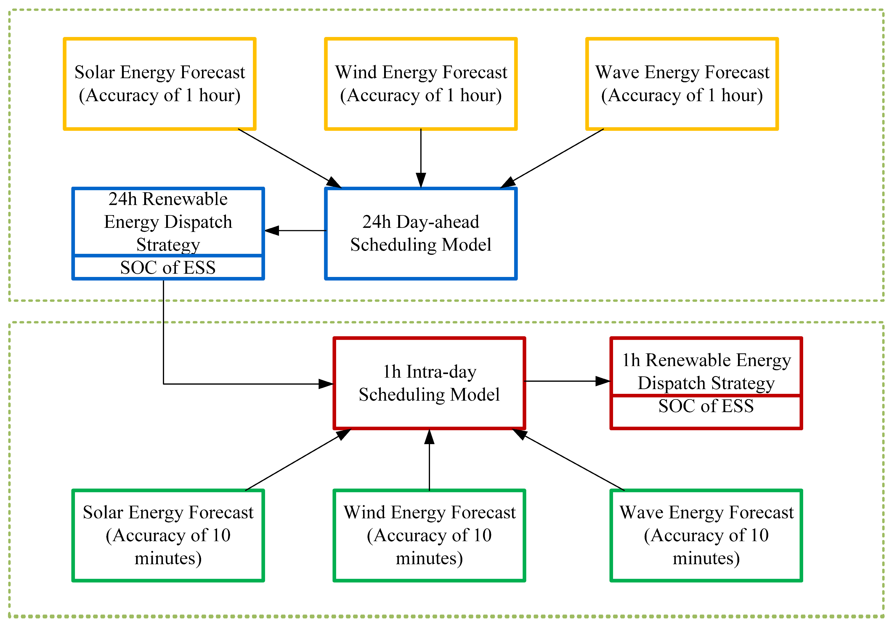 Entropy 26 00331 g004