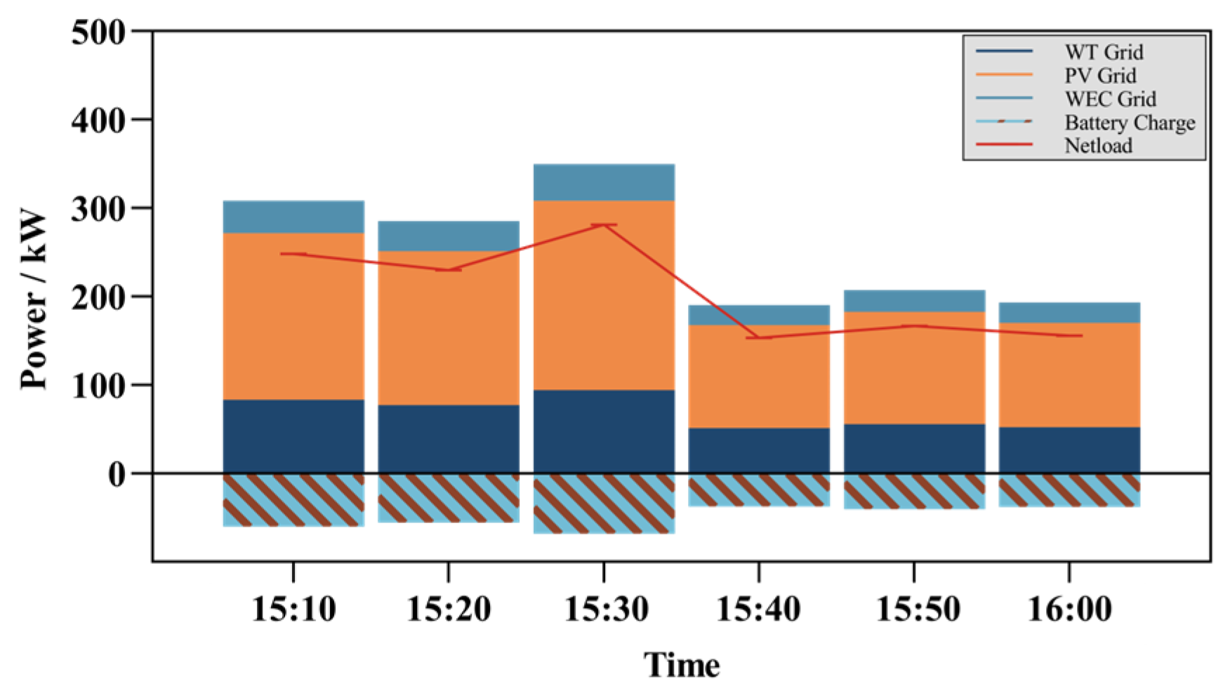 Entropy 26 00331 g008