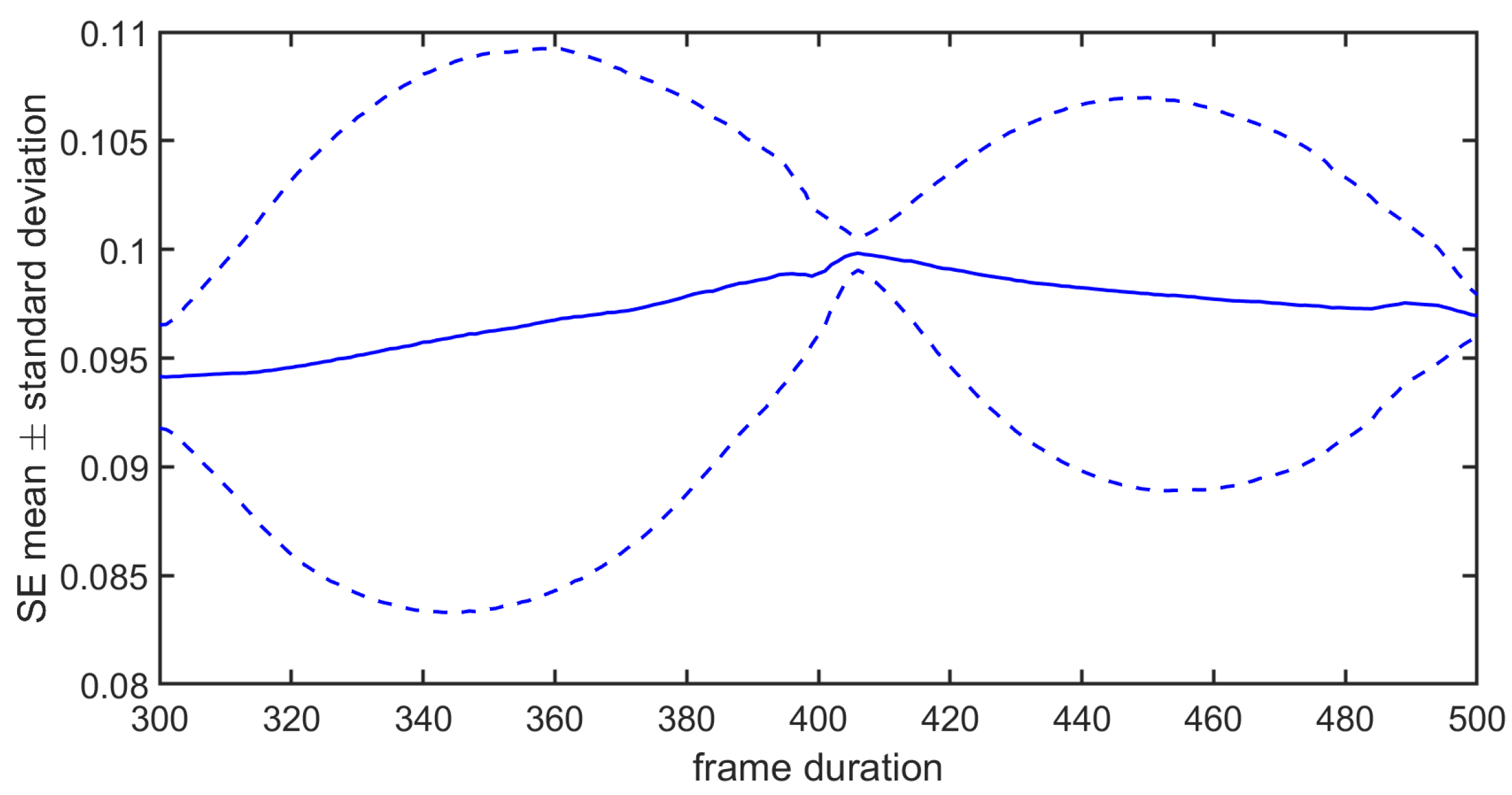 Entropy 26 00332 g003