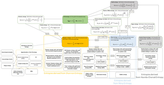 Entropy 26 00332 g0a1