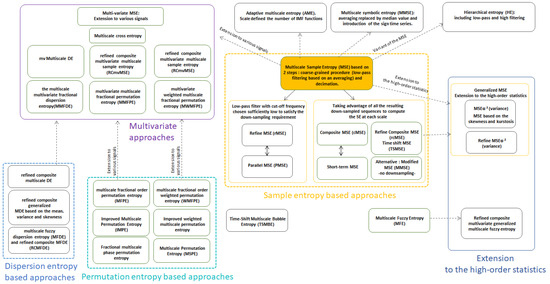 Entropy 26 00332 g0a2