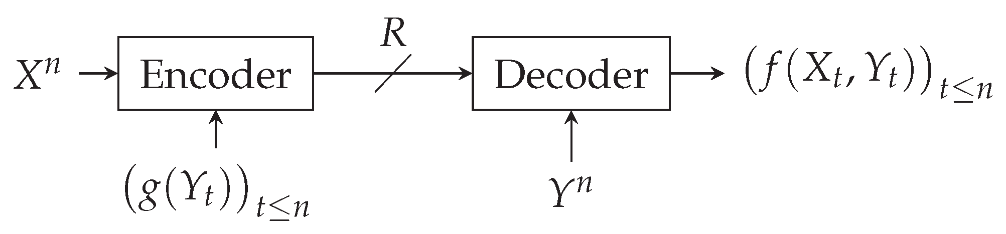 Entropy 26 00338 g001 Entropy 26 00338 g001