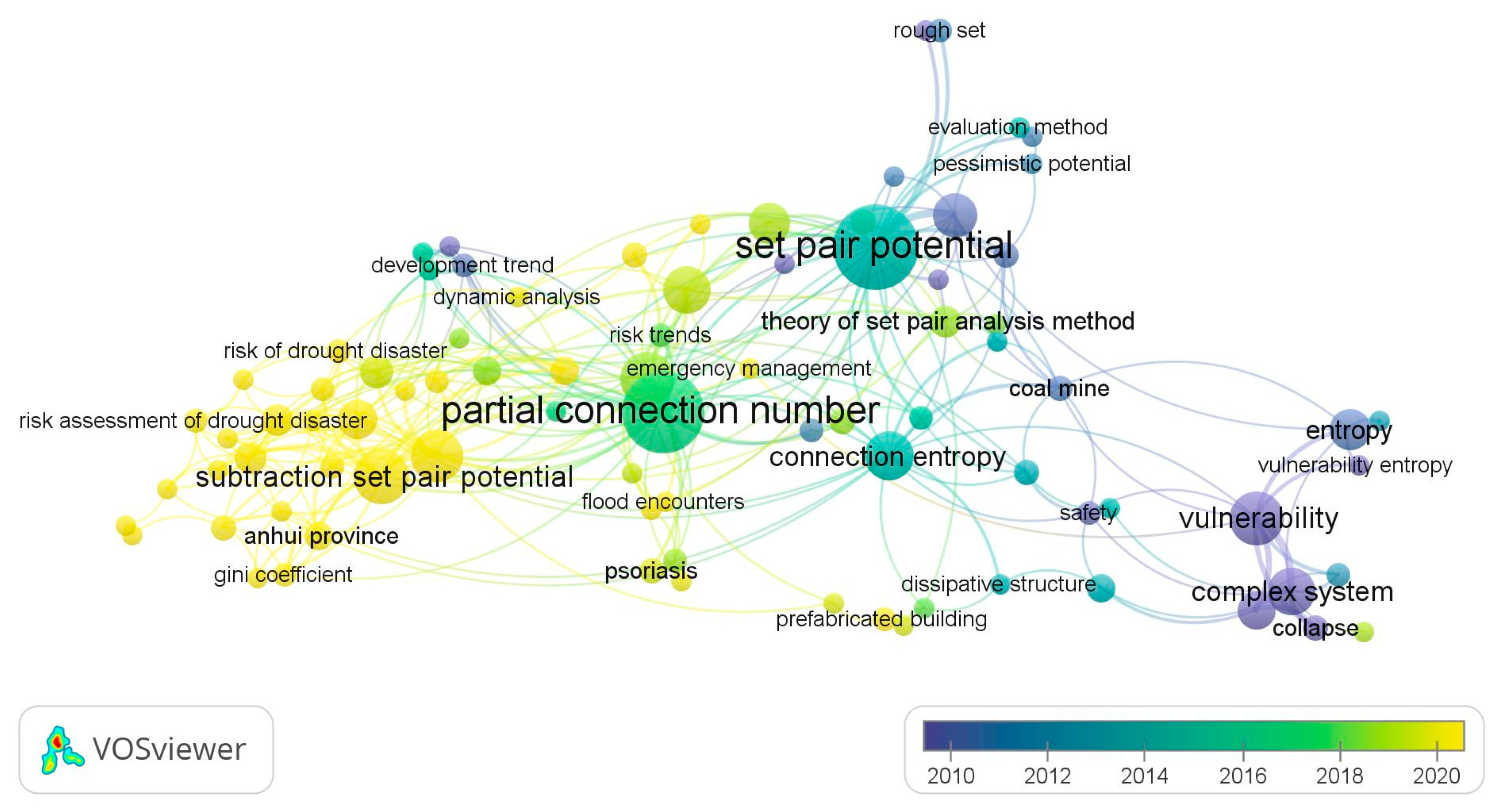 Entropy 26 00339 g007